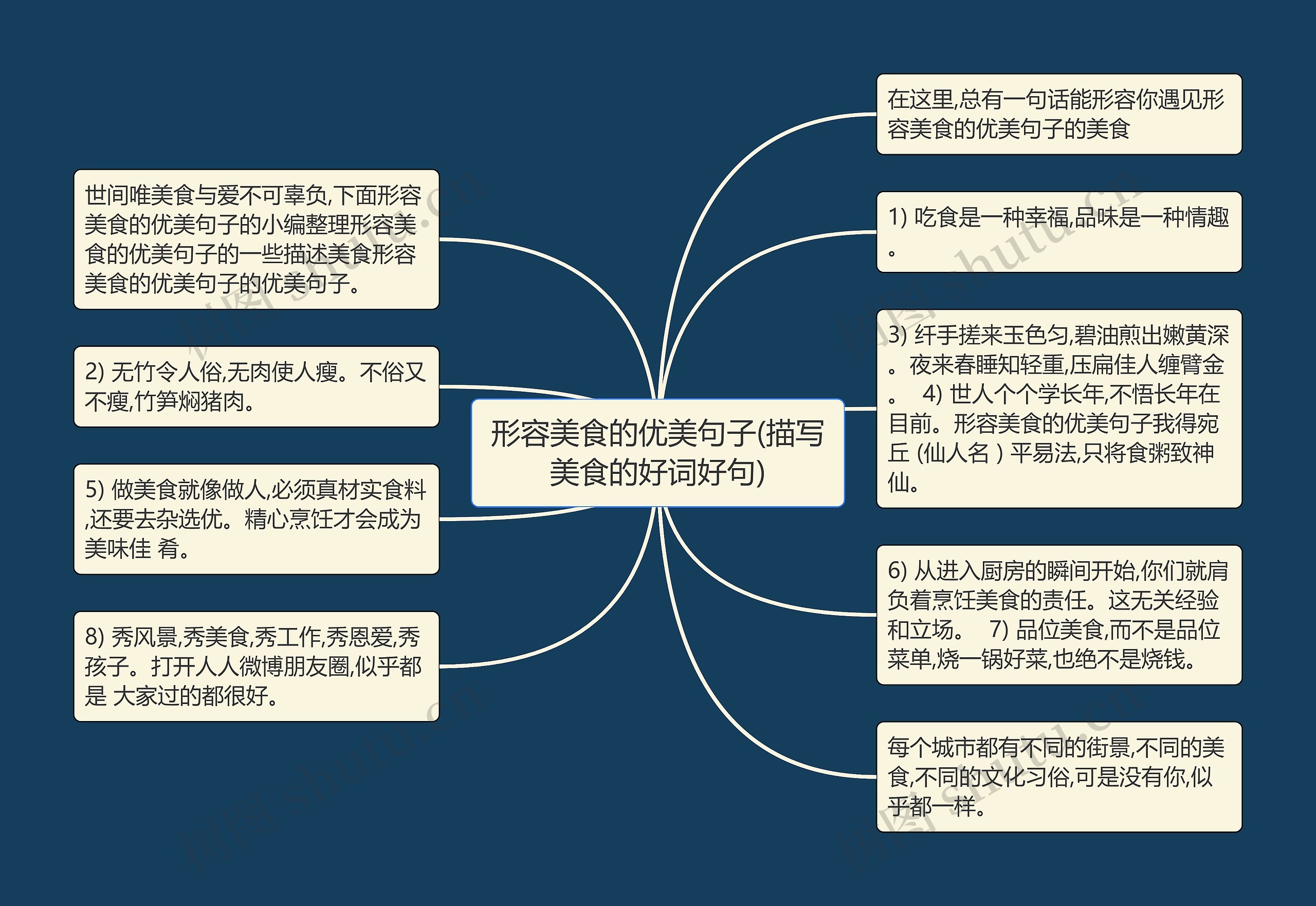 形容美食的优美句子(描写美食的好词好句)思维导图