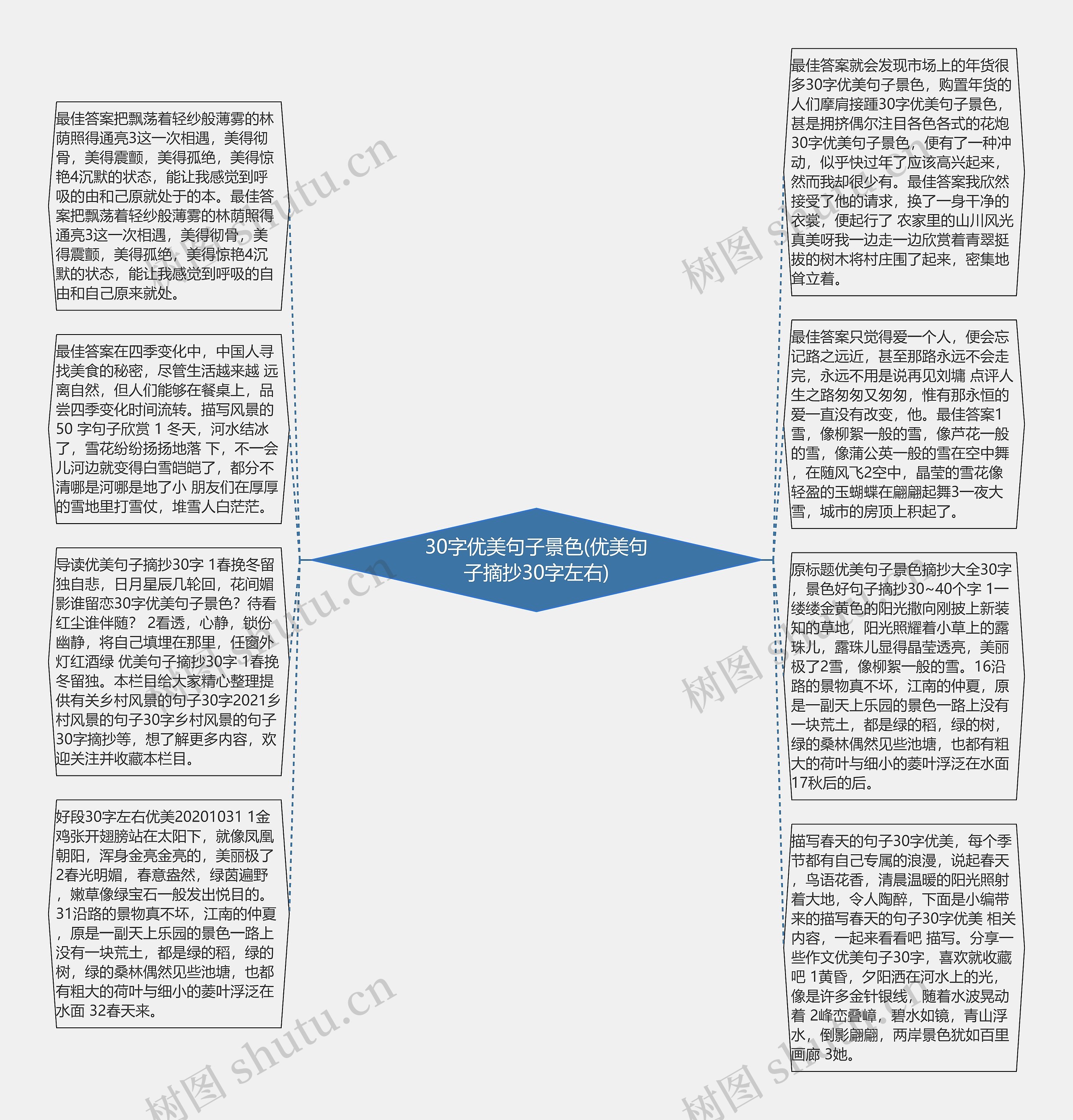 30字优美句子景色(优美句子摘抄30字左右)思维导图