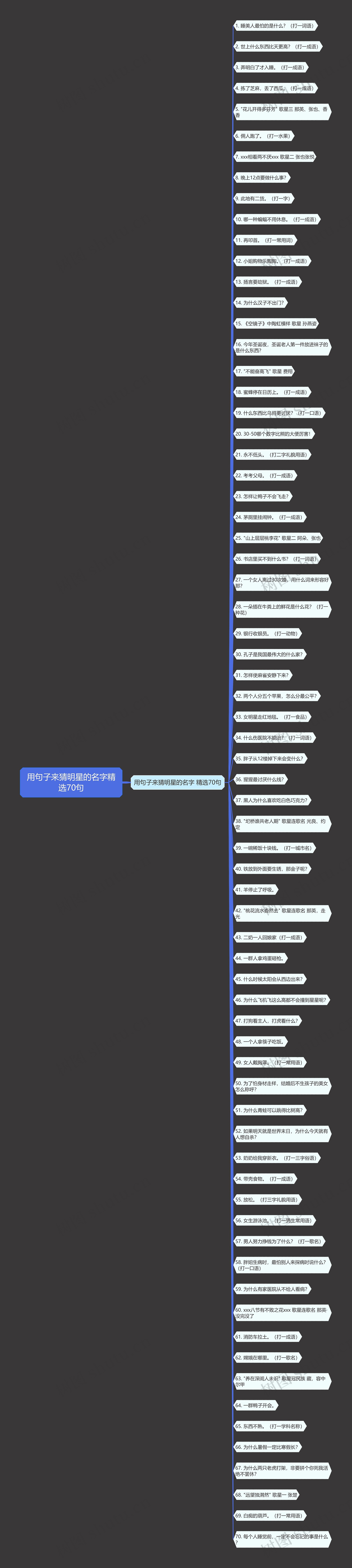 用句子来猜明星的名字精选70句