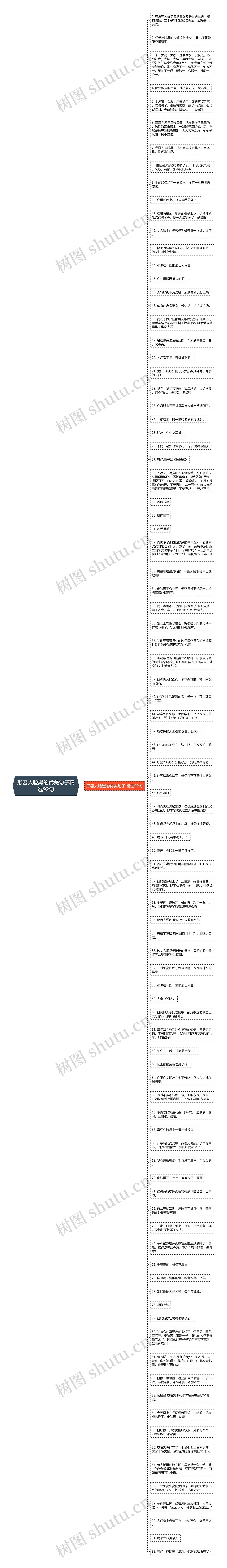 形容人脸黑的优美句子精选92句思维导图