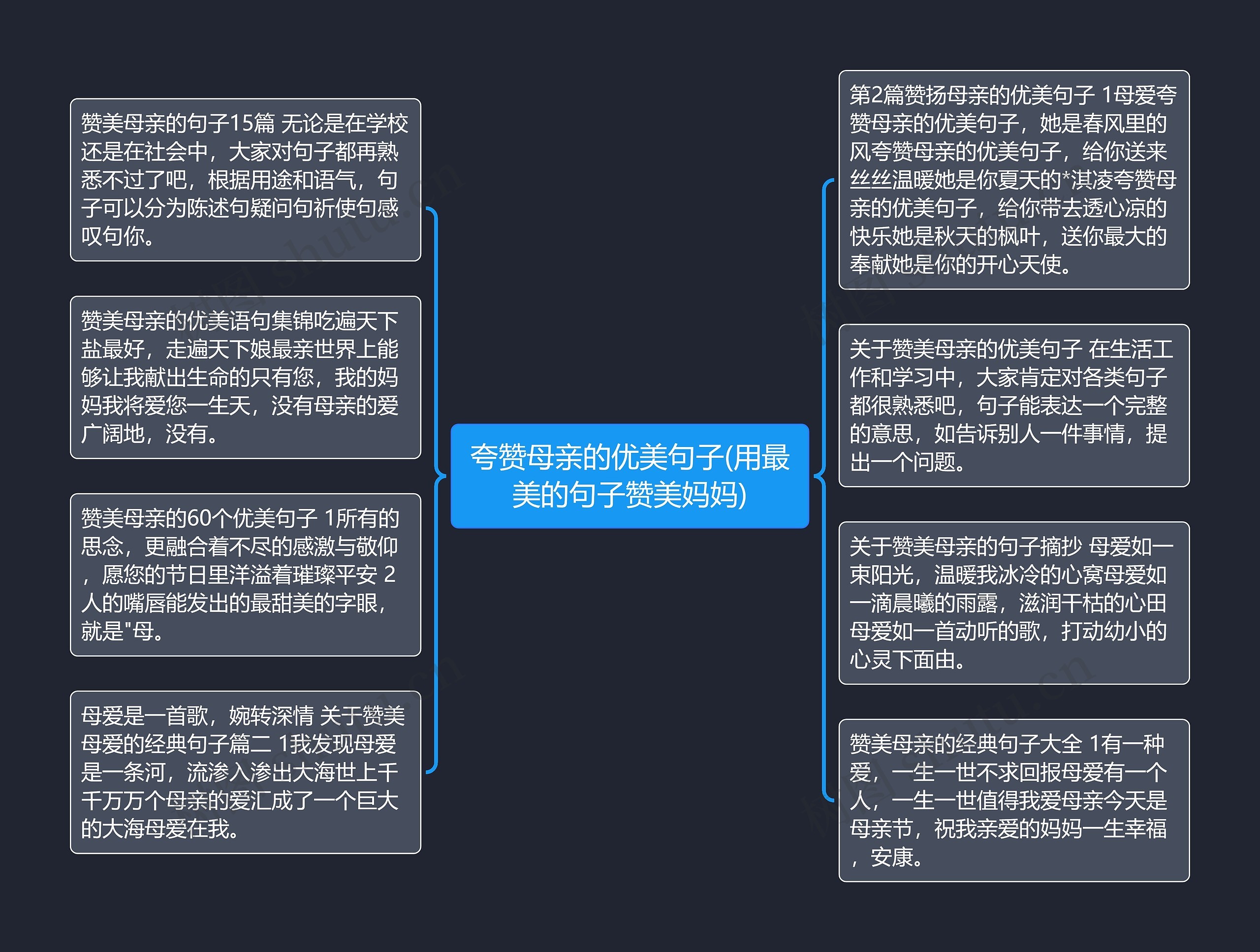 夸赞母亲的优美句子(用最美的句子赞美妈妈)思维导图高清图 夸赞母亲的优美句子(用最美的句子赞美妈妈)思维导图