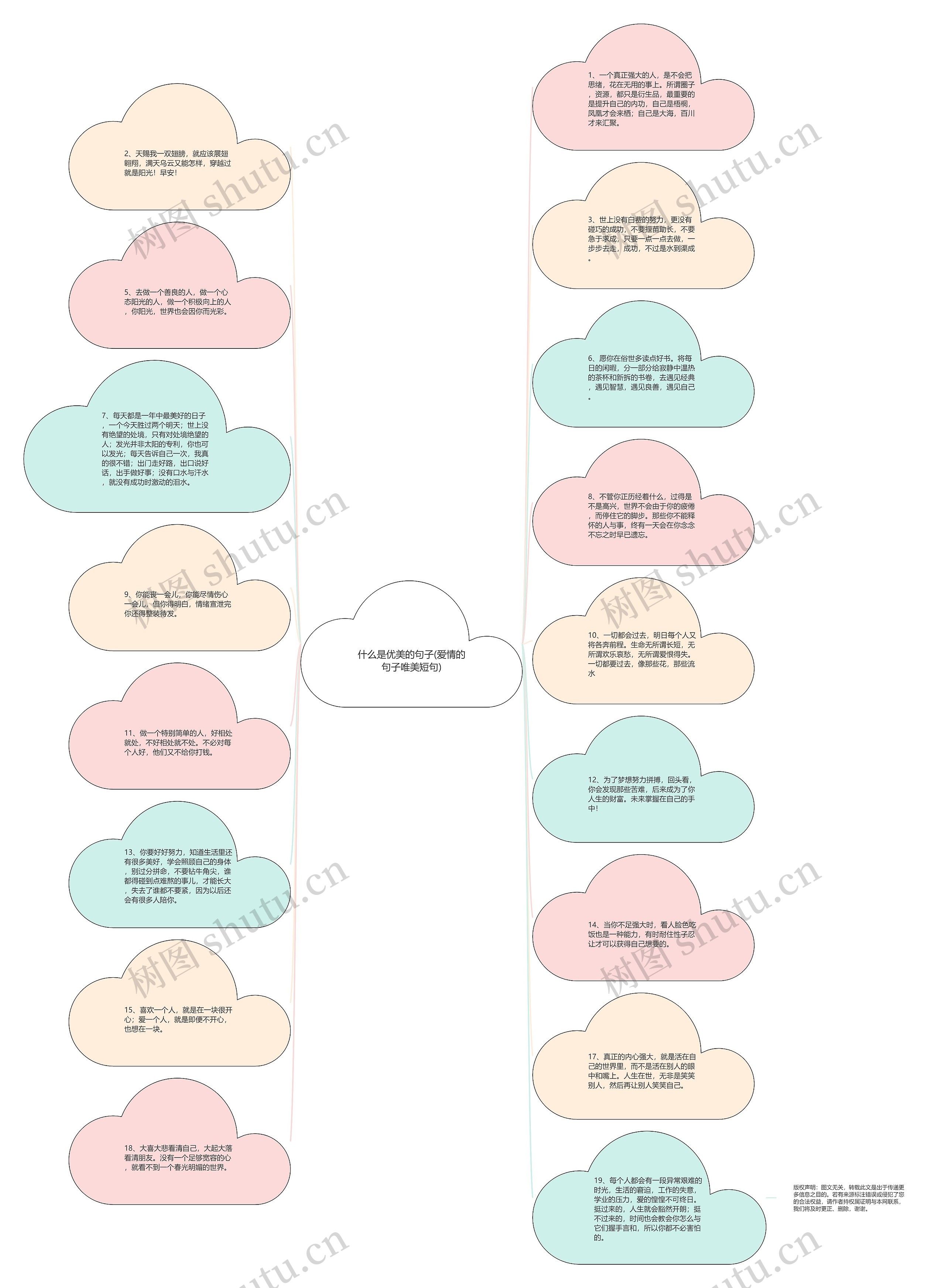 什么是优美的句子(爱情的句子唯美短句)思维导图