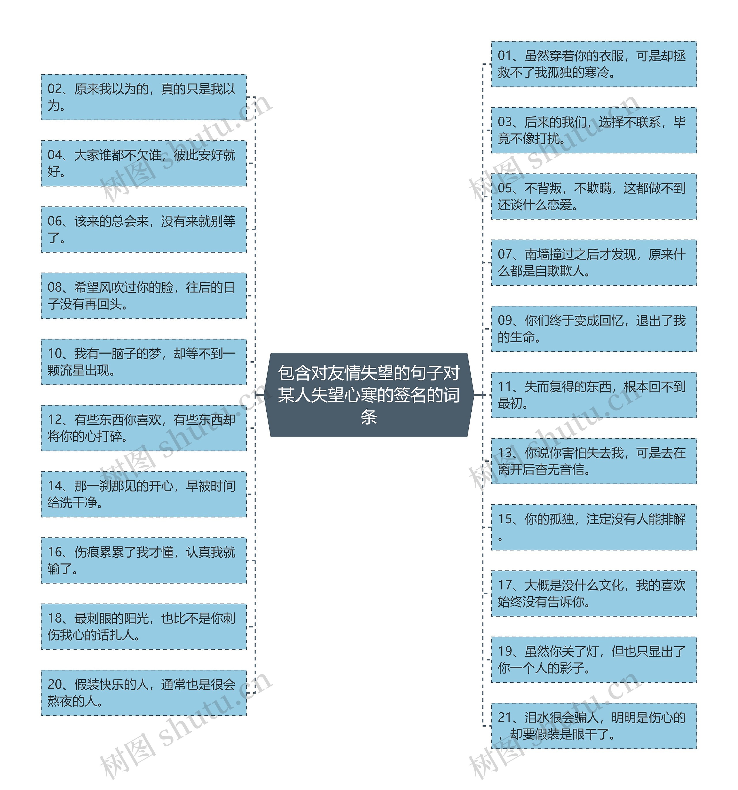 包含对友情失望的句子对某人失望心寒的签名的词条思维导图