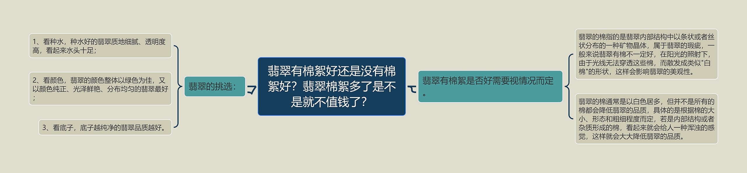 翡翠有棉絮好还是没有棉絮好?翡翠棉絮多了是不是就不值钱了? 翡翠有棉絮好还是没有棉絮好?翡翠棉絮多了是不是就不值钱了?
