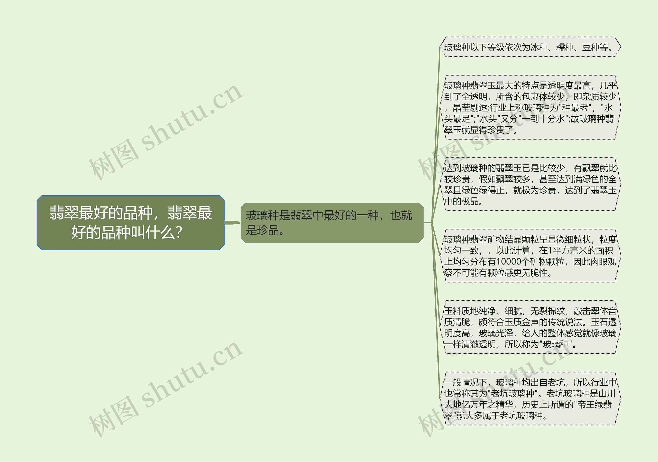 翡翠最好的品种，翡翠最好的品种叫什么？思维导图