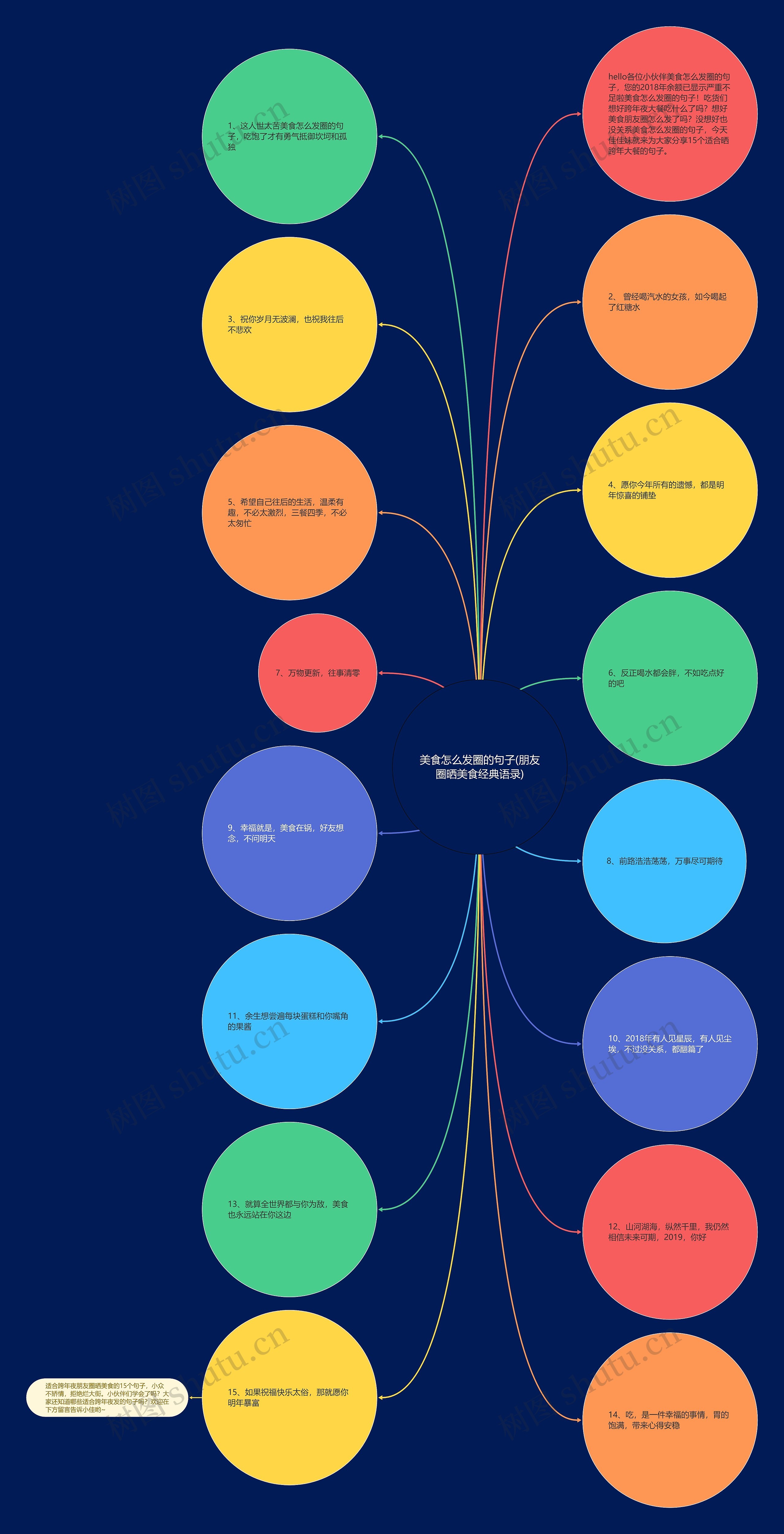 美食怎么发圈的句子(朋友圈晒美食经典语录) 美食怎么发圈的句子(朋友圈晒美食经典语录)