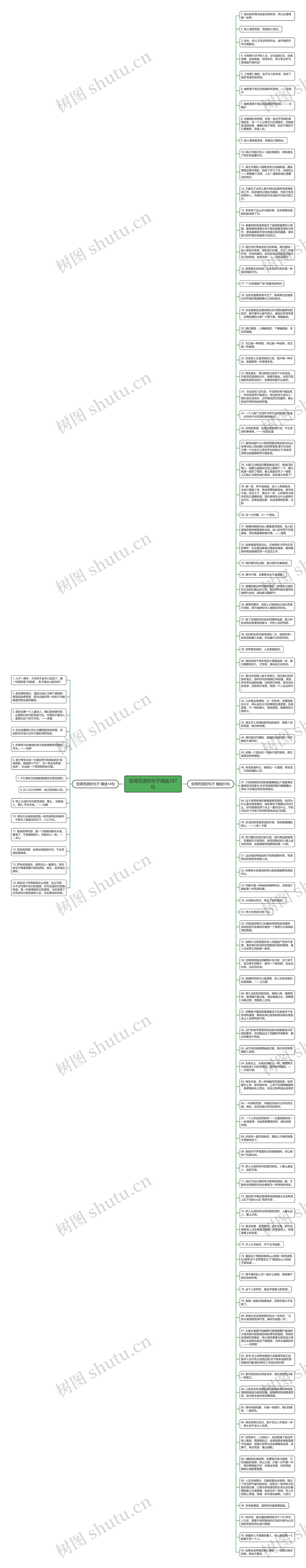 觉得荒谬的句子精选107句思维导图