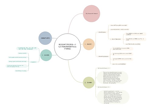 喜欢的季节用英语造一个句子(用英语描写季节的句子有哪些)