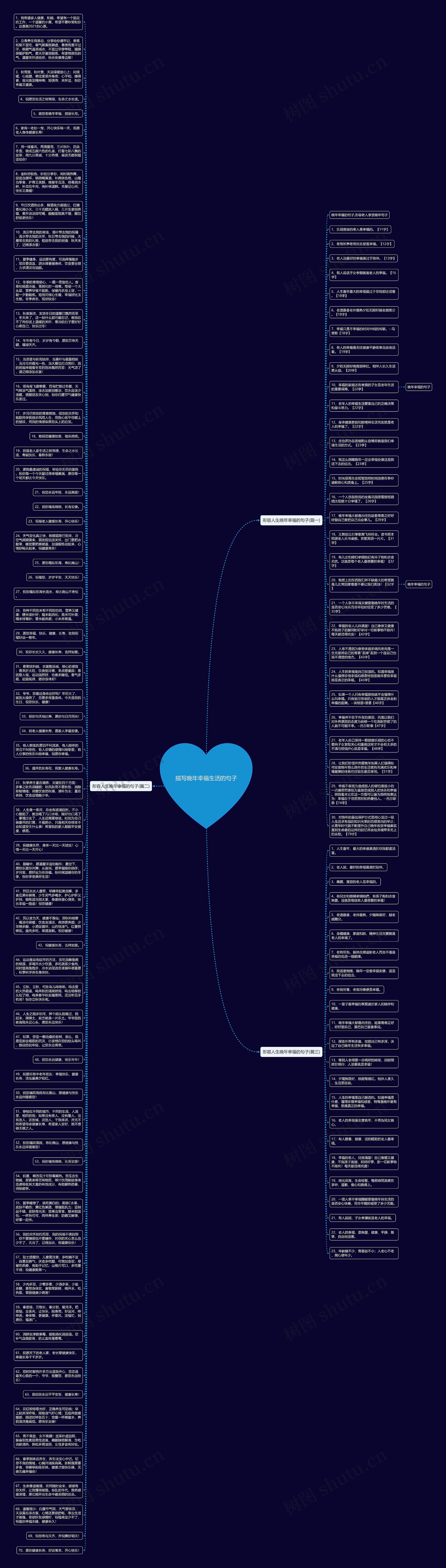 描写晚年幸福生活的句子思维导图