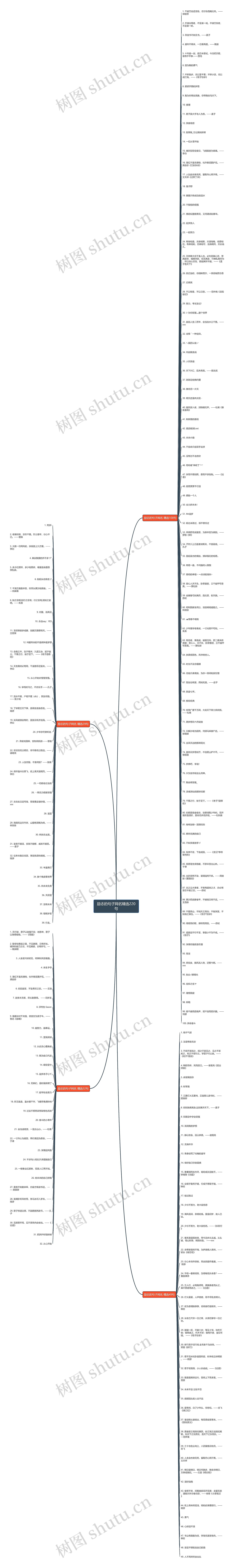 励志的句子网名精选220句思维导图