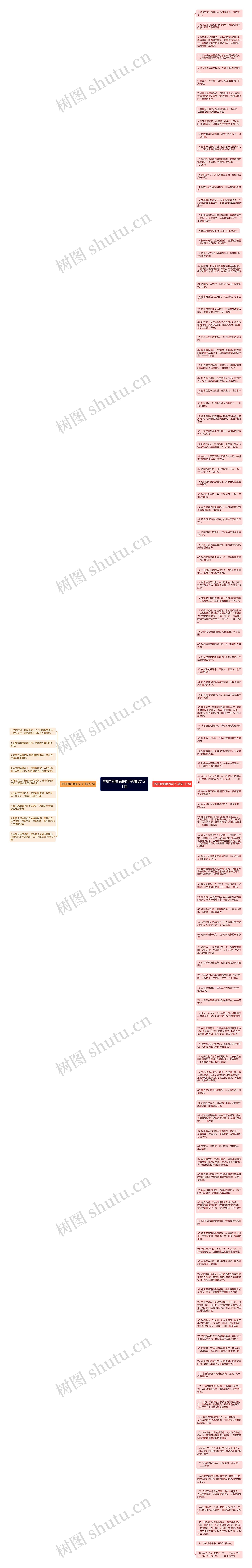 把时间填满的句子精选121句思维导图