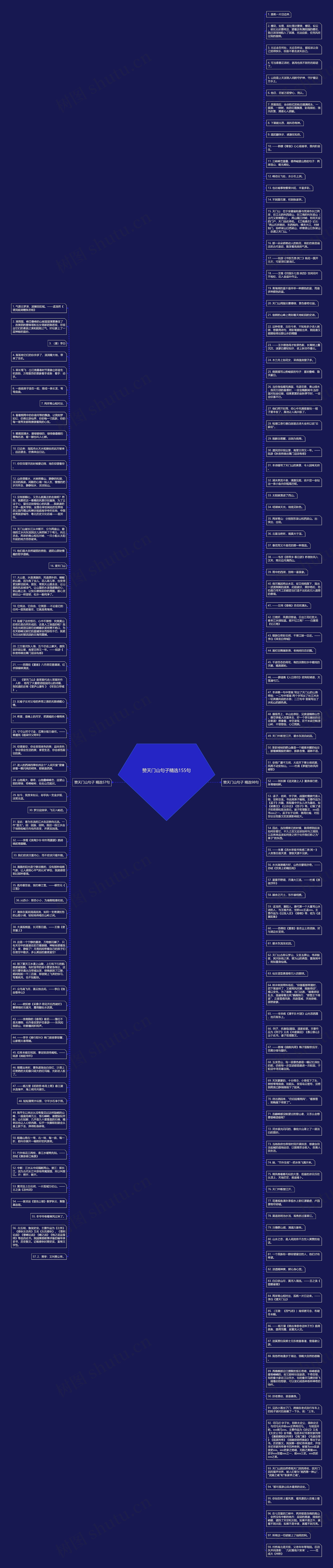 赞天门山句子精选155句思维导图