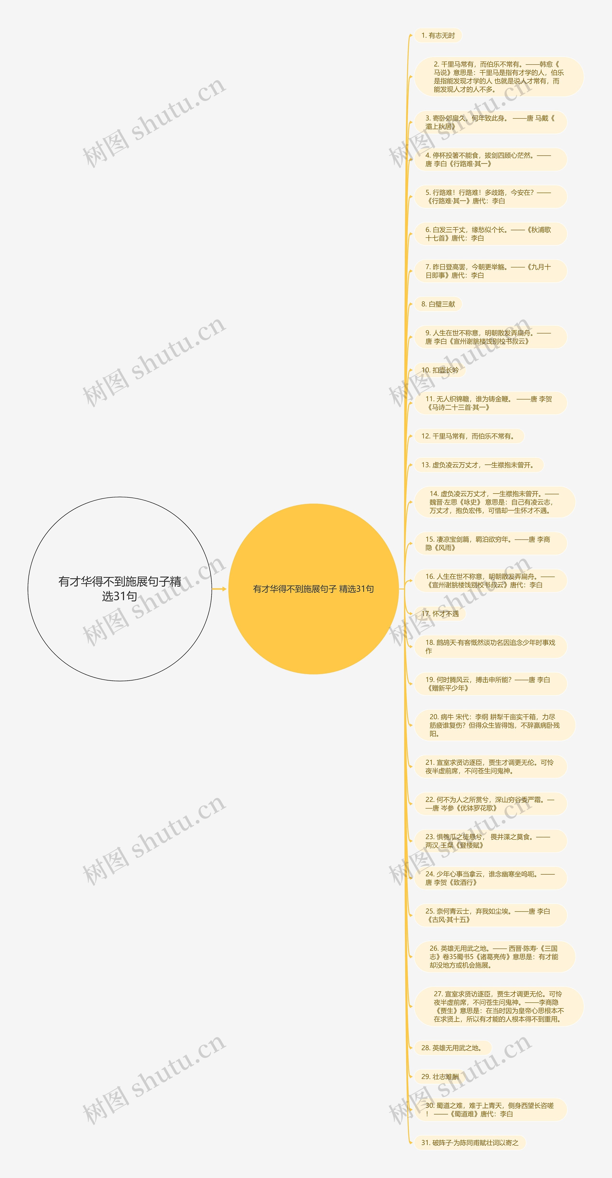 有才华得不到施展句子精选31句思维导图