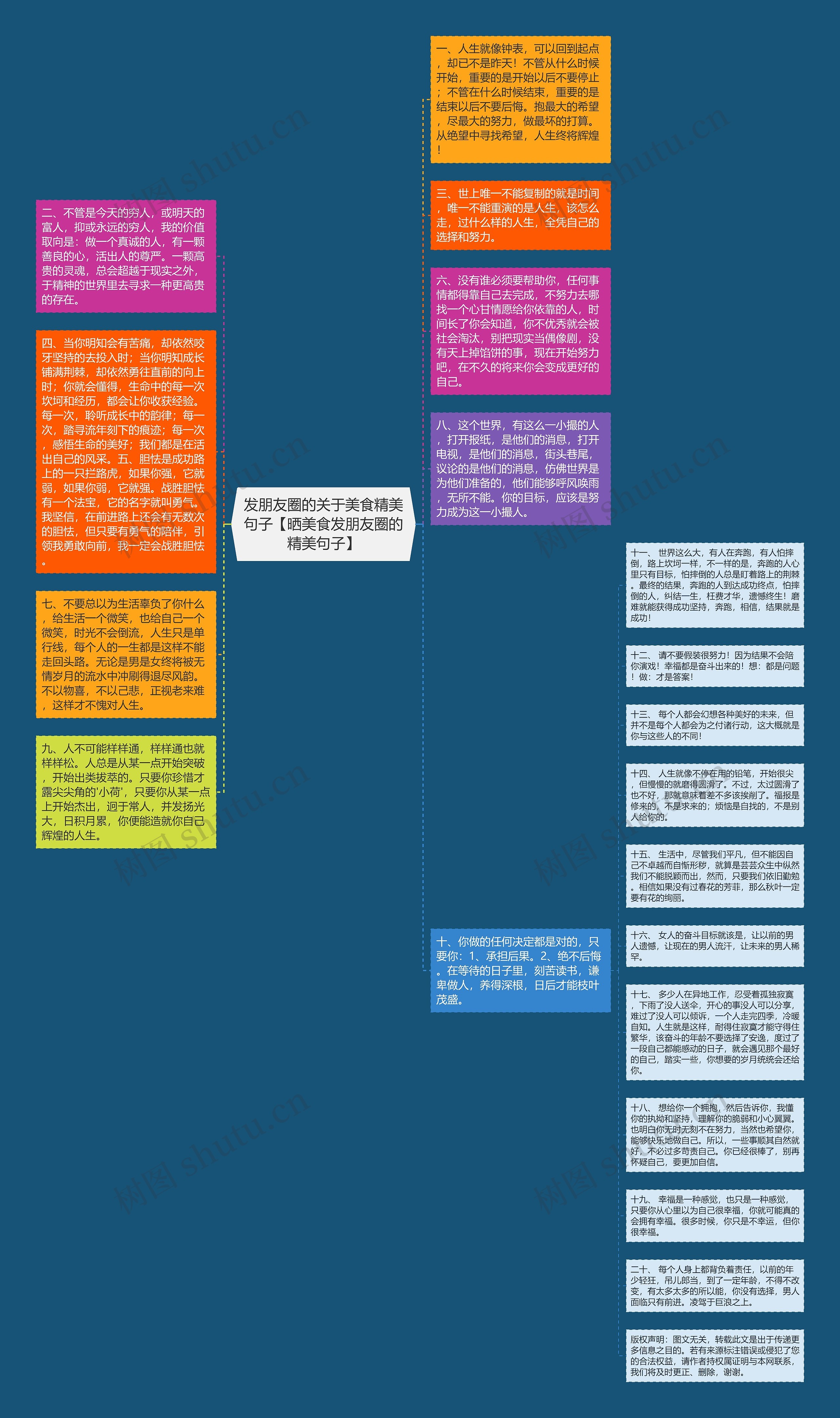 发朋友圈的关于美食精美句子【晒美食发朋友圈的精美句子】思维导图