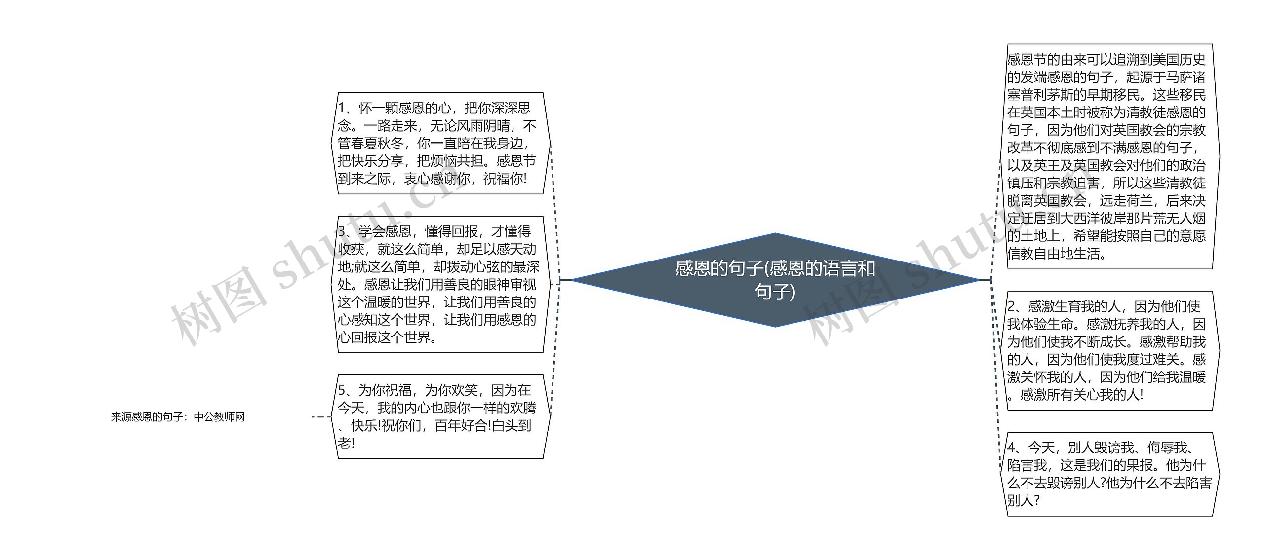 感恩的句子(感恩的语言和句子)思维导图