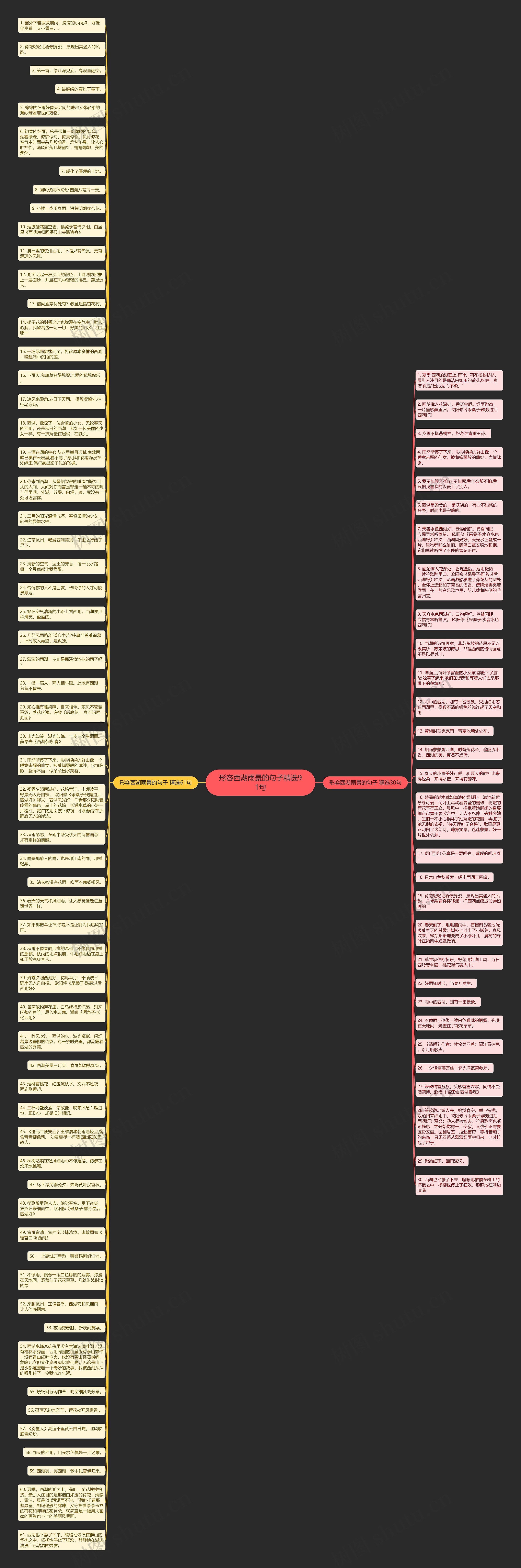 形容西湖雨景的句子精选91句思维导图