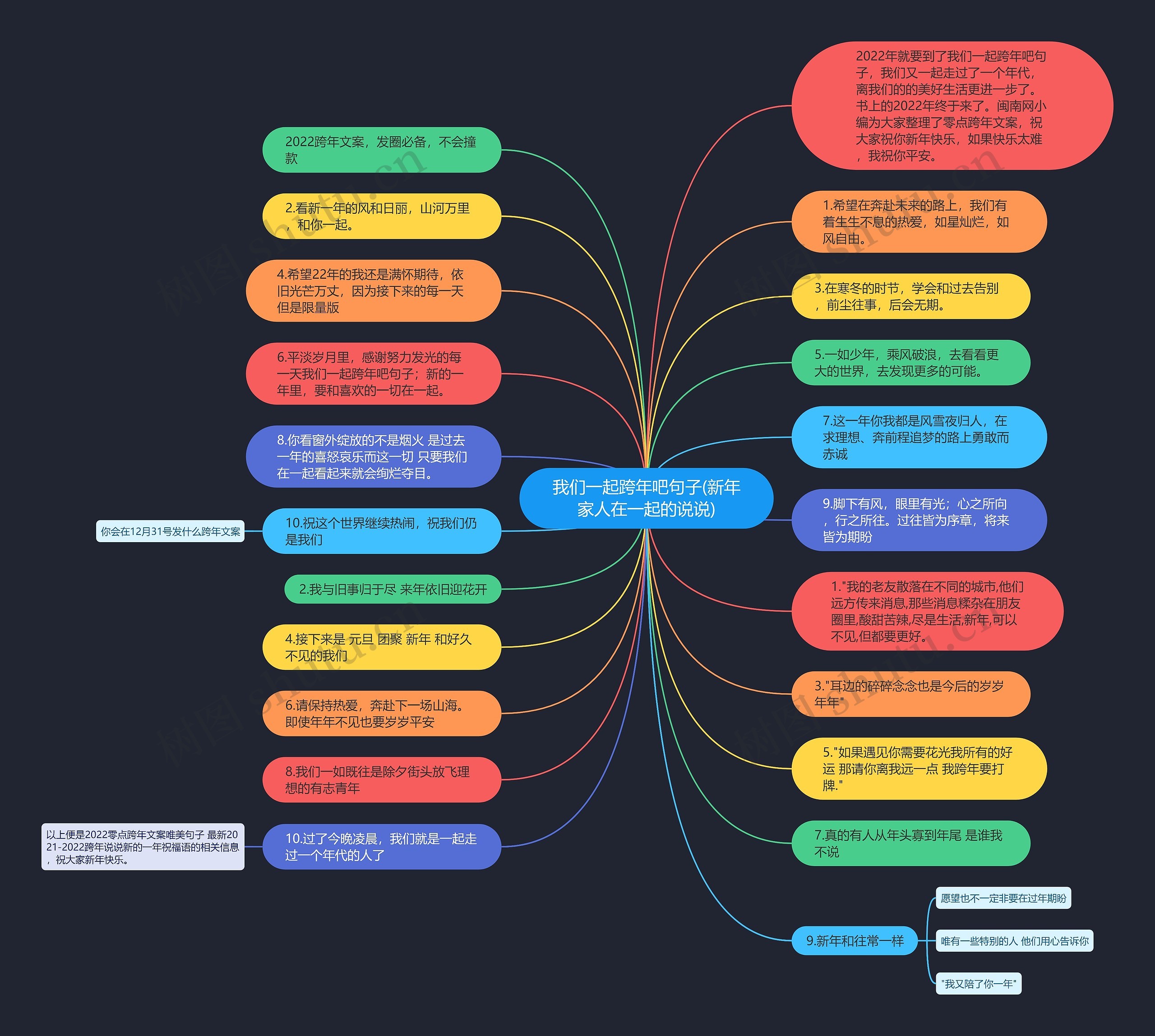 我们一起跨年吧句子(新年家人在一起的说说)思维导图