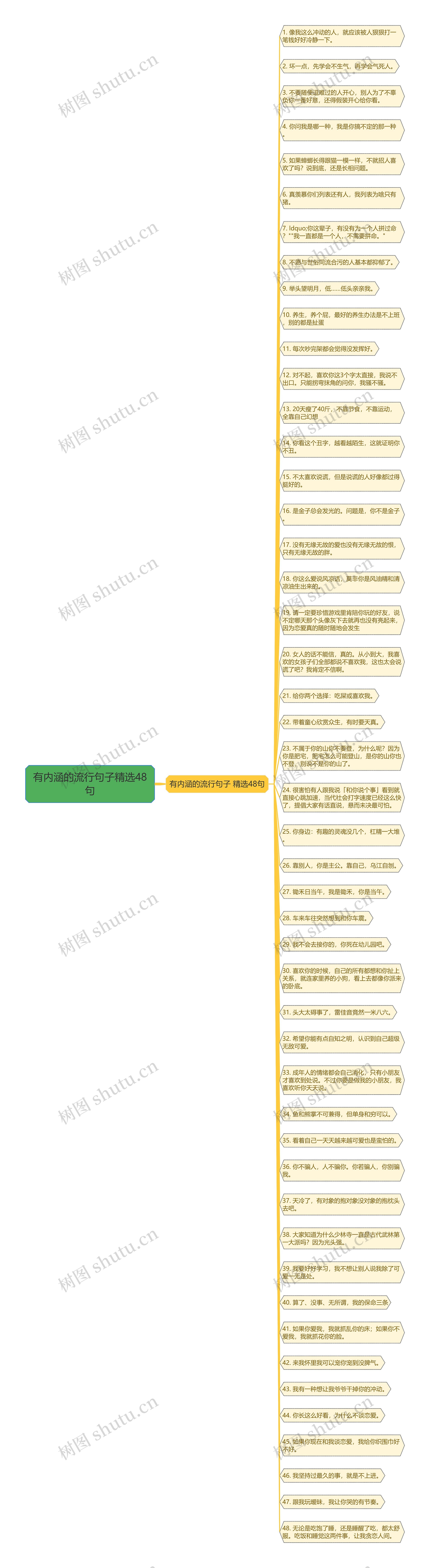 有内涵的流行句子精选48句思维导图