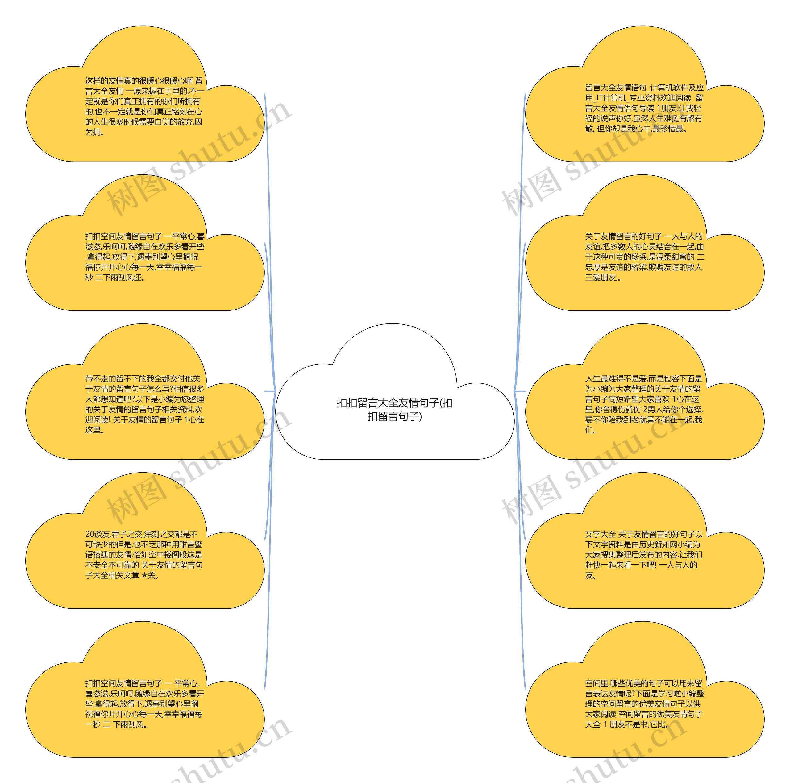 扣扣留言大全友情句子(扣扣留言句子)思维导图