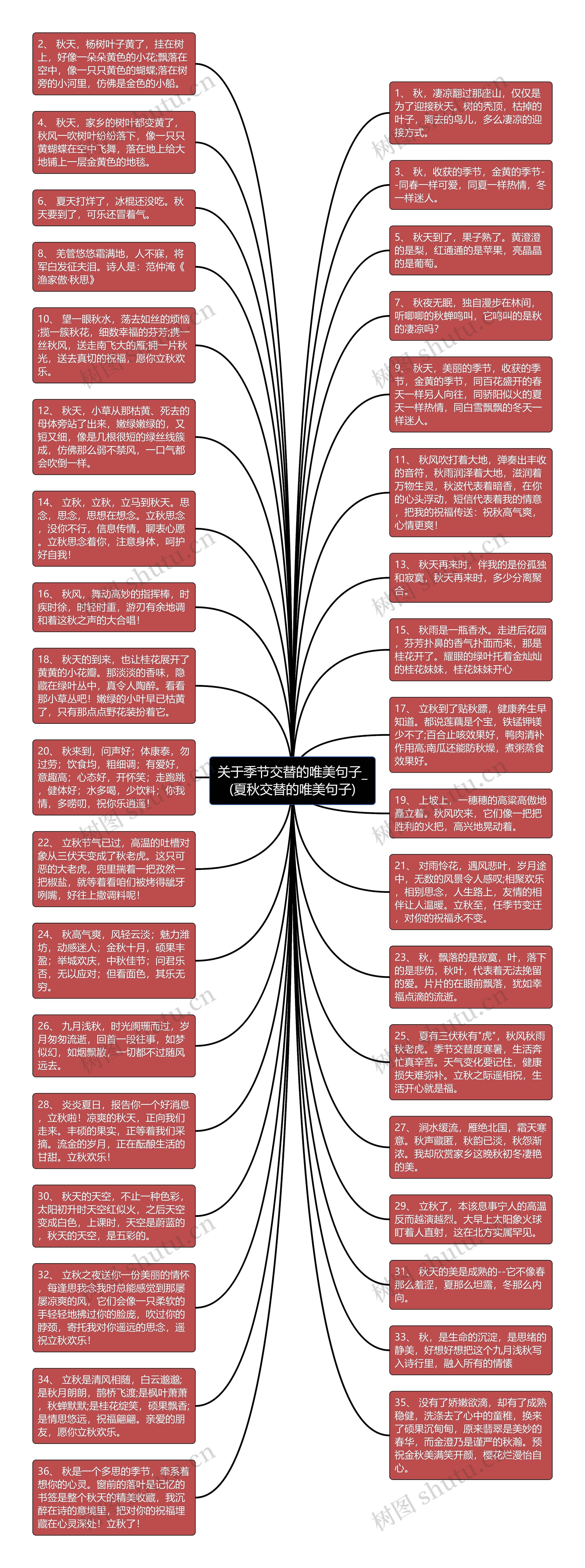 关于季节交替的唯美句子_(夏秋交替的唯美句子)思维导图