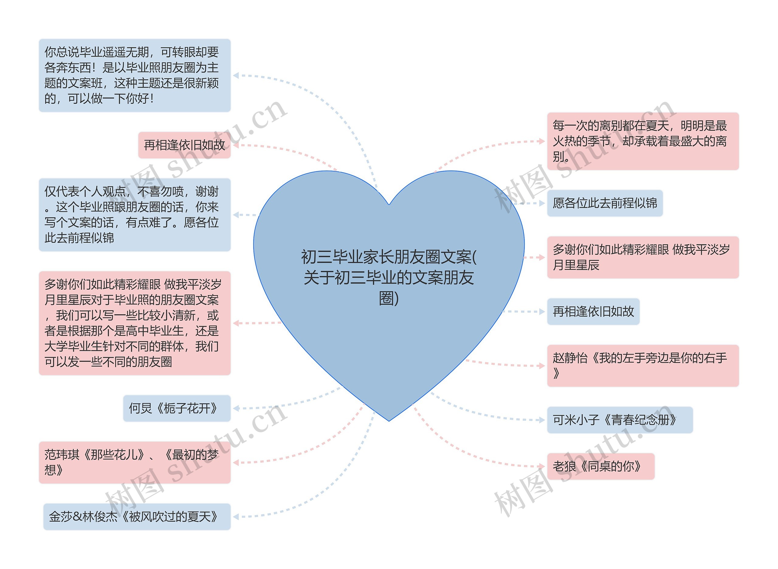 初三毕业家长朋友圈文案(关于初三毕业的文案朋友圈)