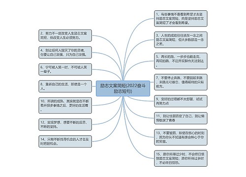 励志文案简短(2022奋斗励志短句)