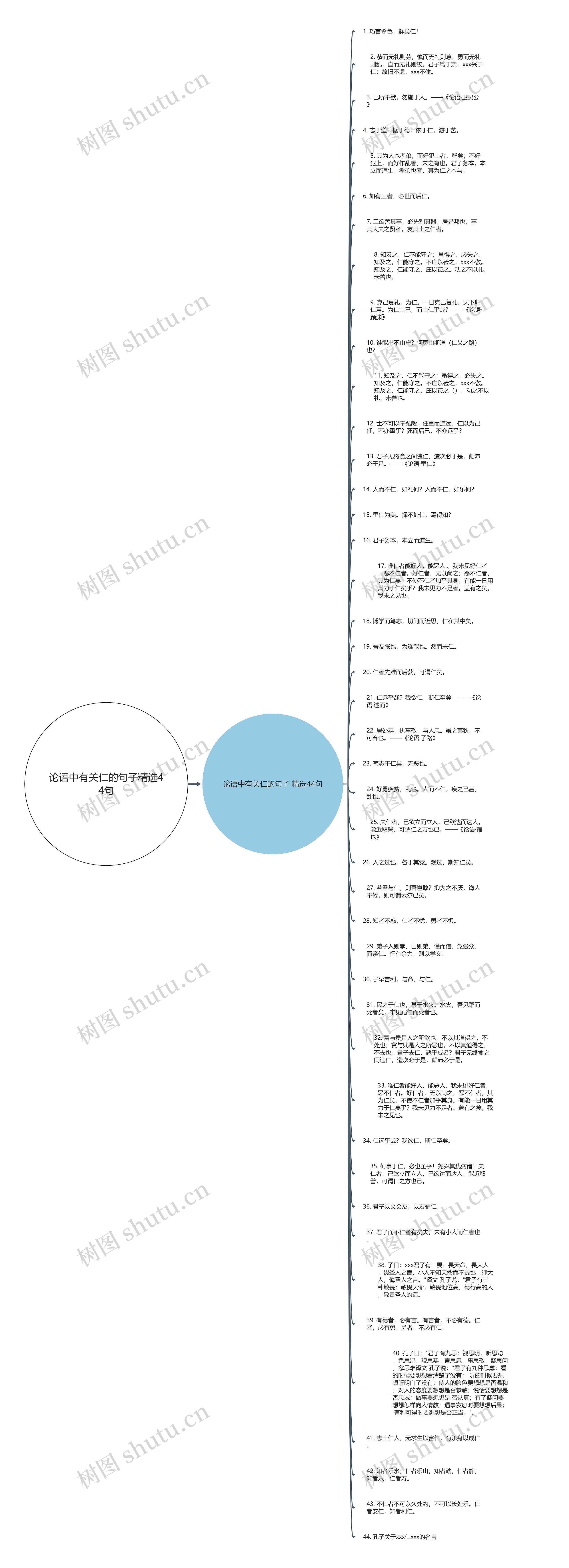 论语中有关仁的句子精选44句思维导图