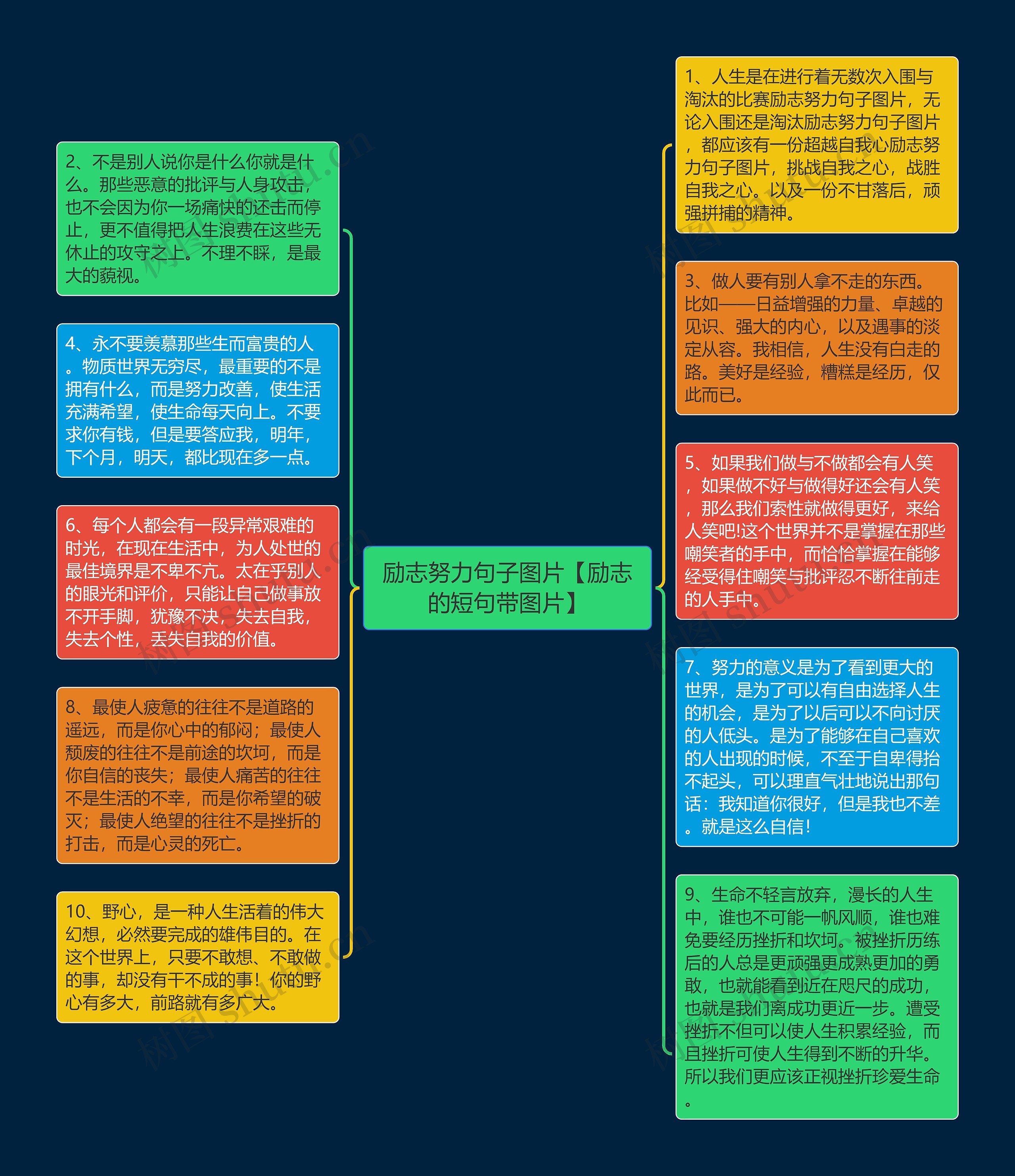 励志努力句子图片【励志的短句带图片】思维导图