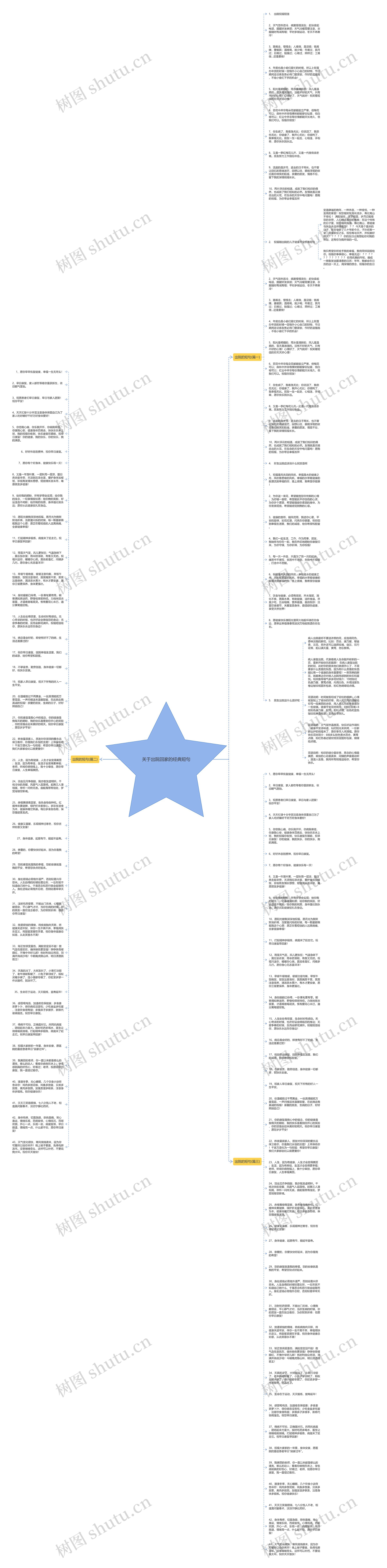 关于出院回家的经典短句思维导图