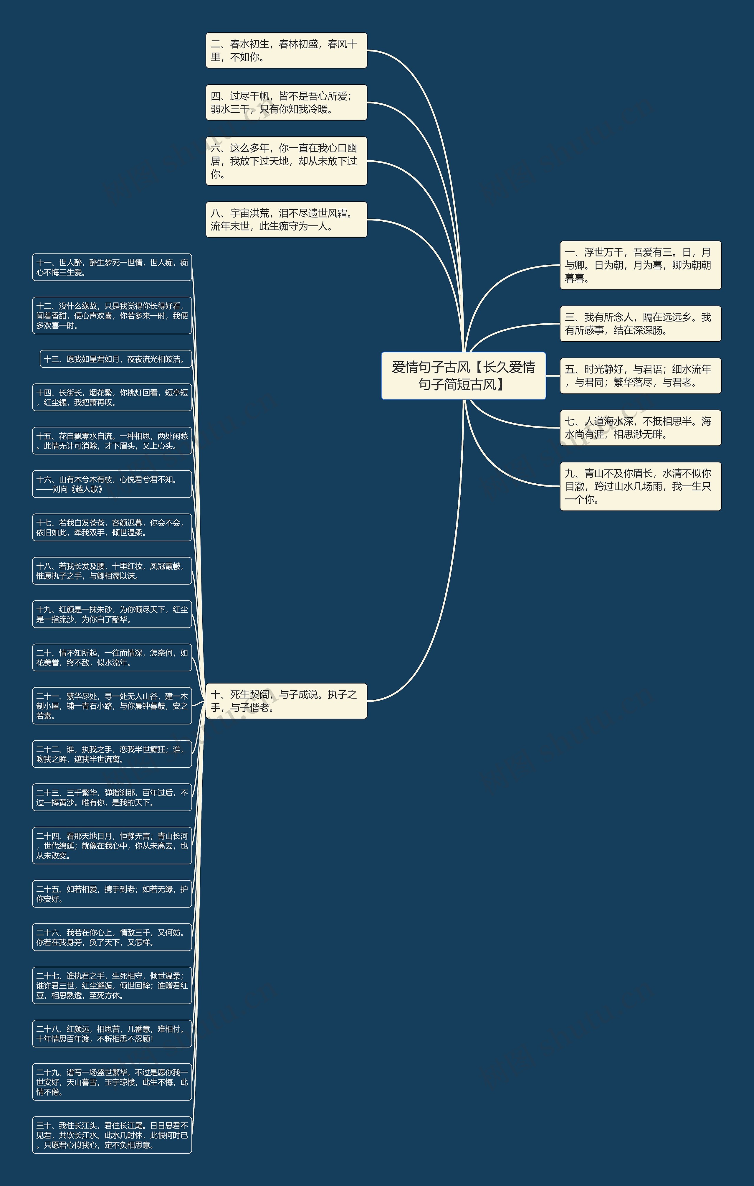 爱情句子古风【长久爱情句子简短古风】思维导图