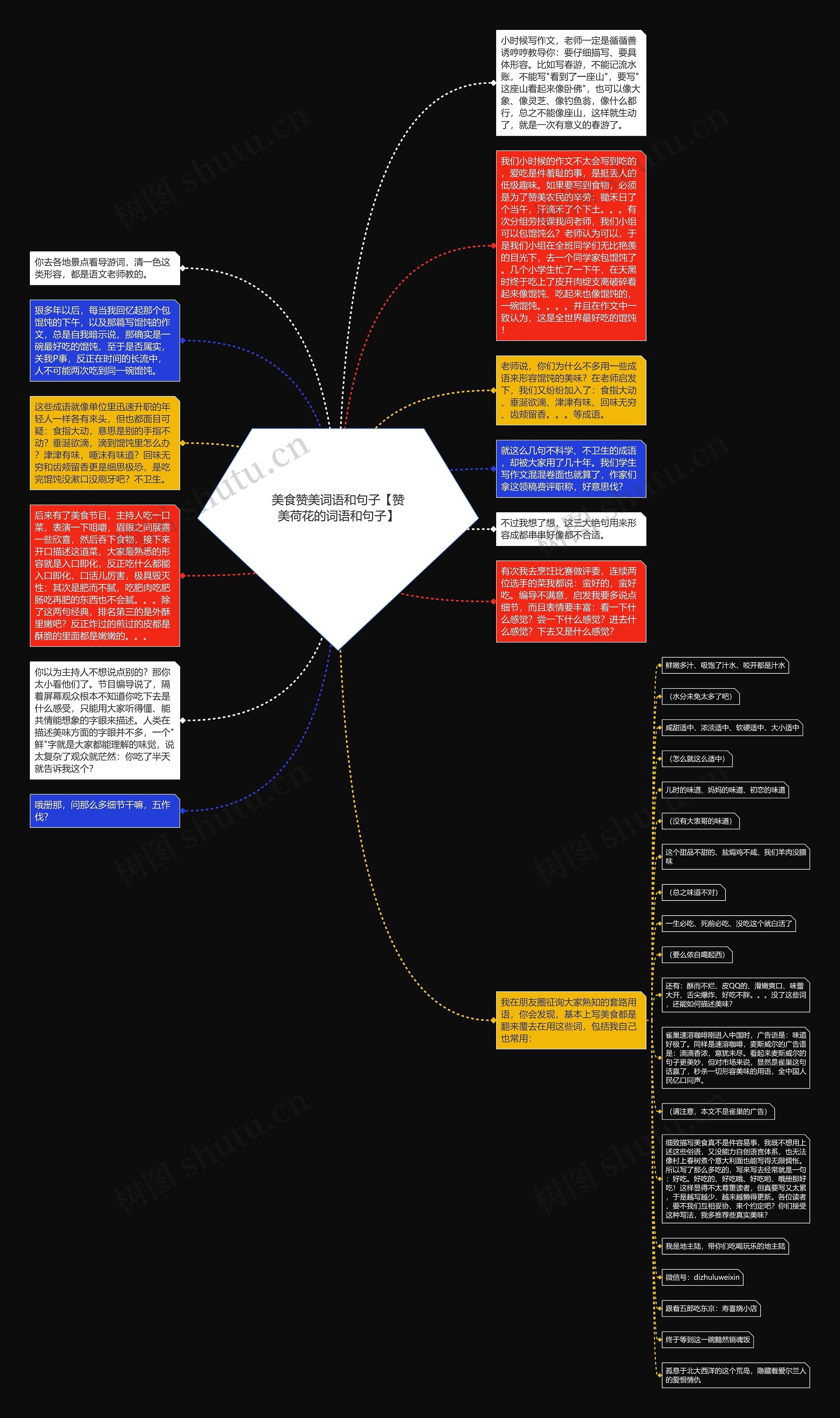 美食赞美词语和句子【赞美荷花的词语和句子】思维导图