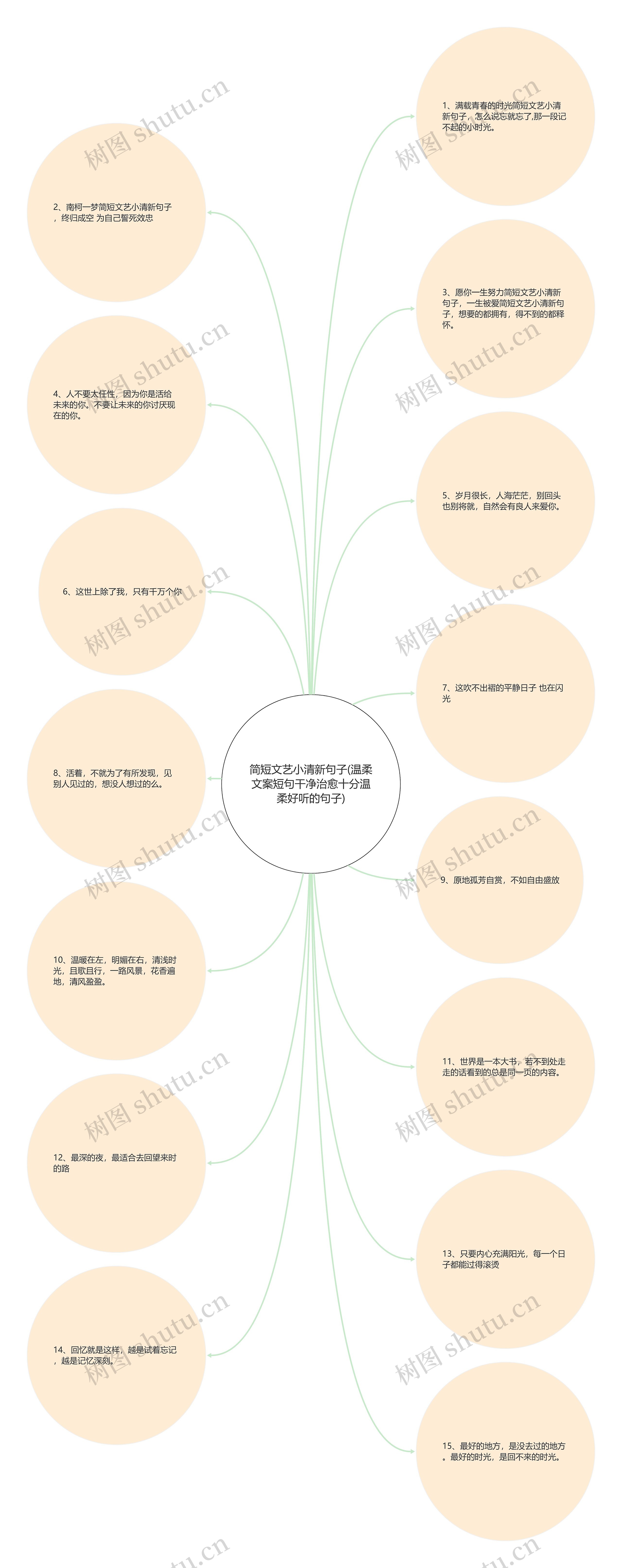 简短文艺小清新句子(温柔文案短句干净治愈十分温柔好听的句子)思维导图