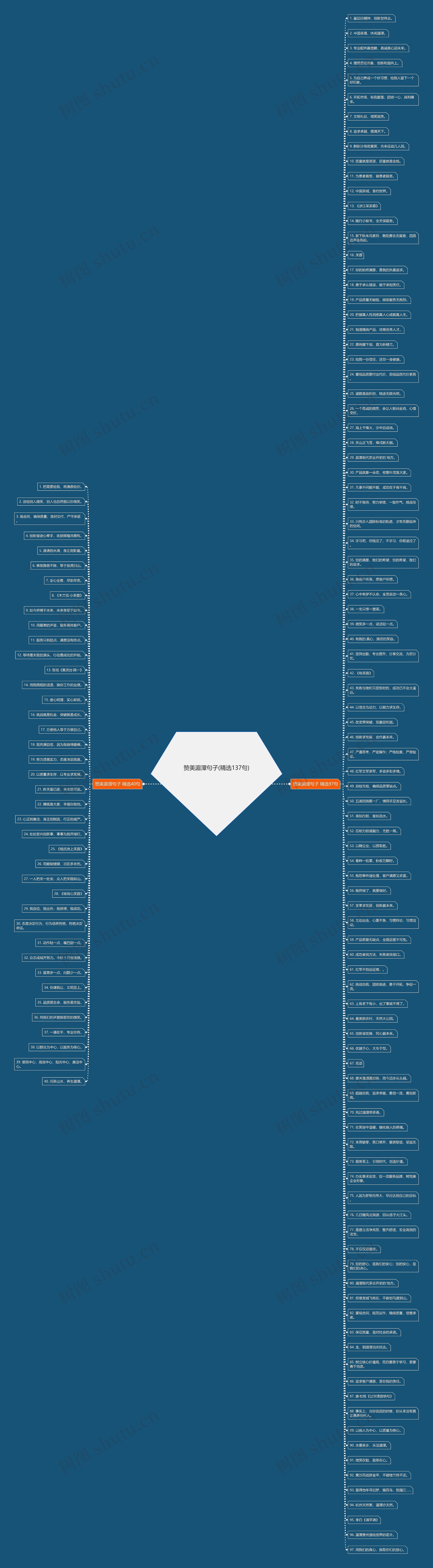 赞美湄潭句子(精选137句)思维导图