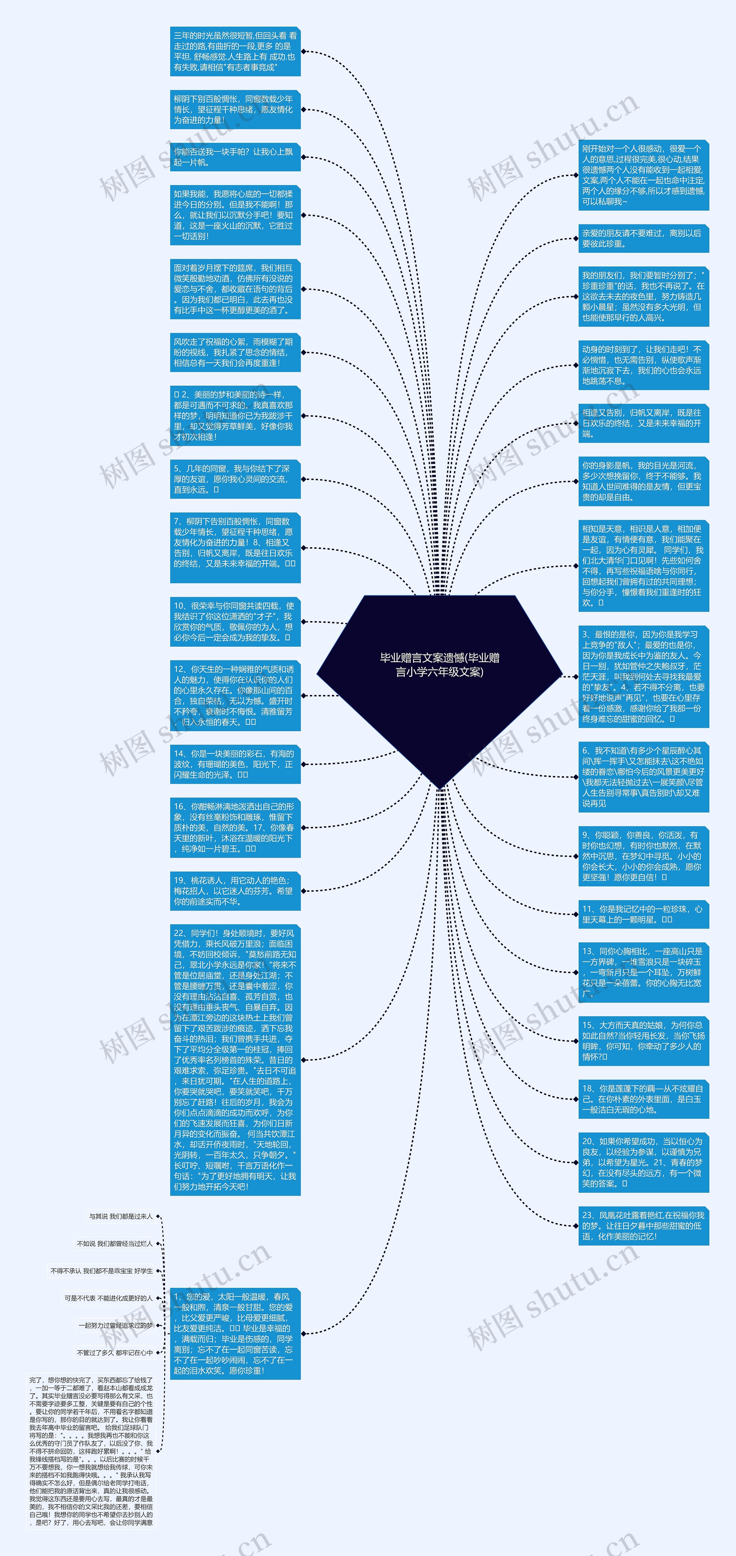 毕业赠言文案遗憾(毕业赠言小学六年级文案)思维导图