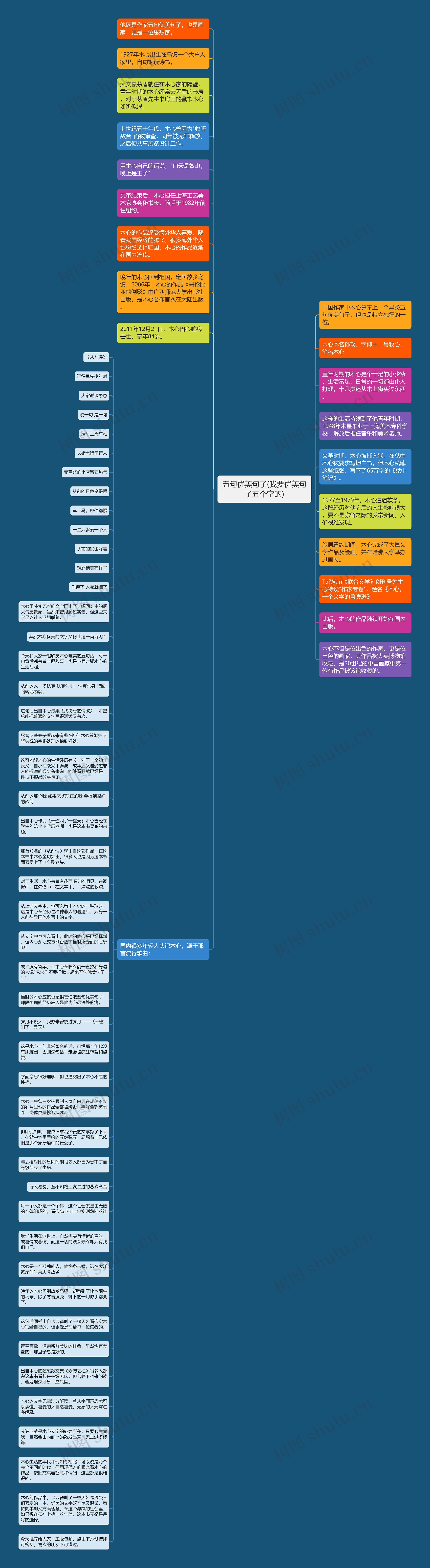 五句优美句子(我要优美句子五个字的)思维导图