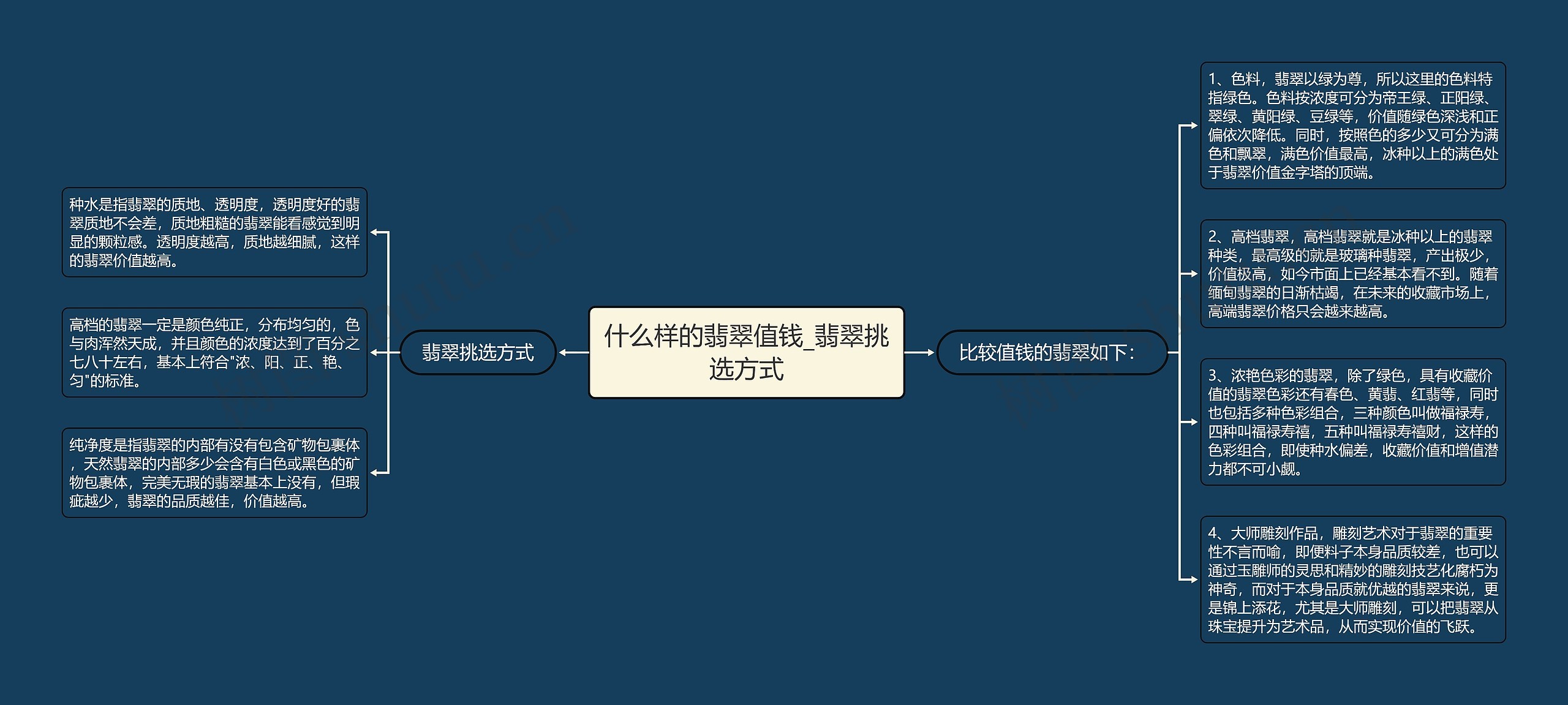 什么样的翡翠值钱_翡翠挑选方式 什么样的翡翠值钱_翡翠挑选方式