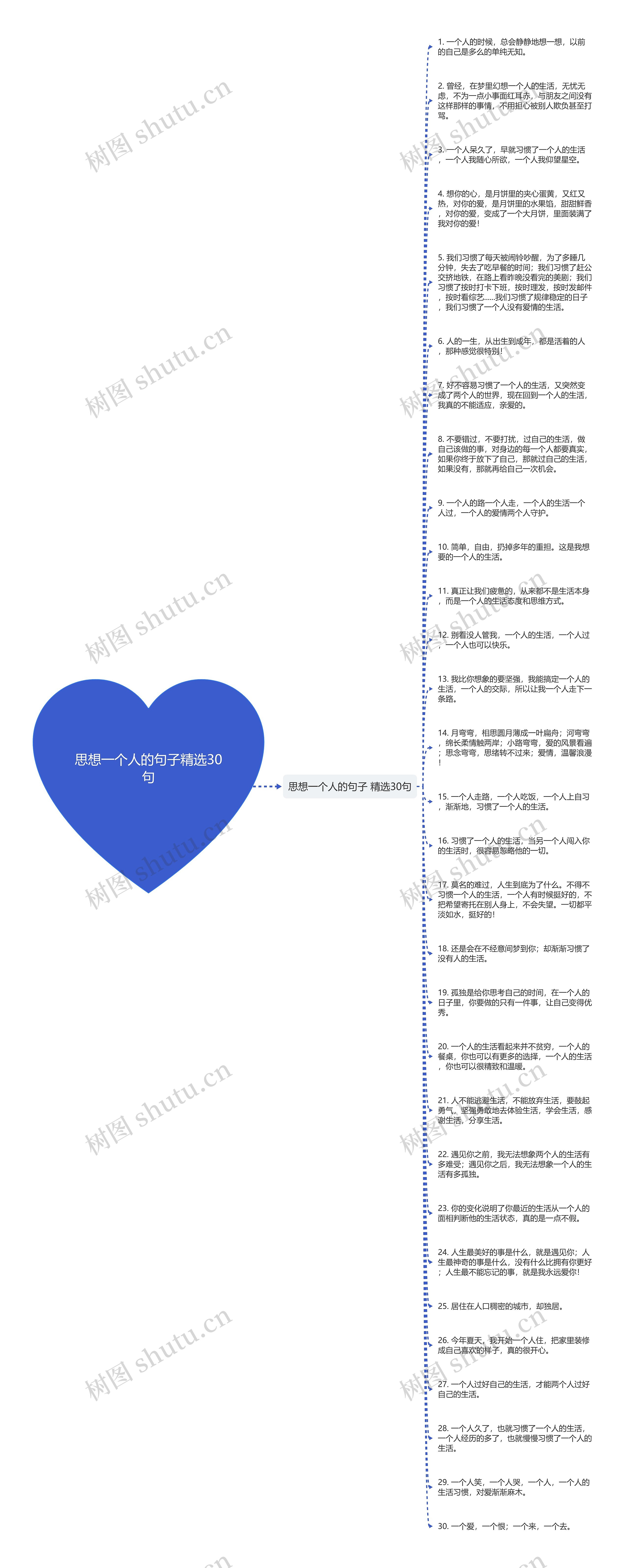 思想一个人的句子精选30句思维导图