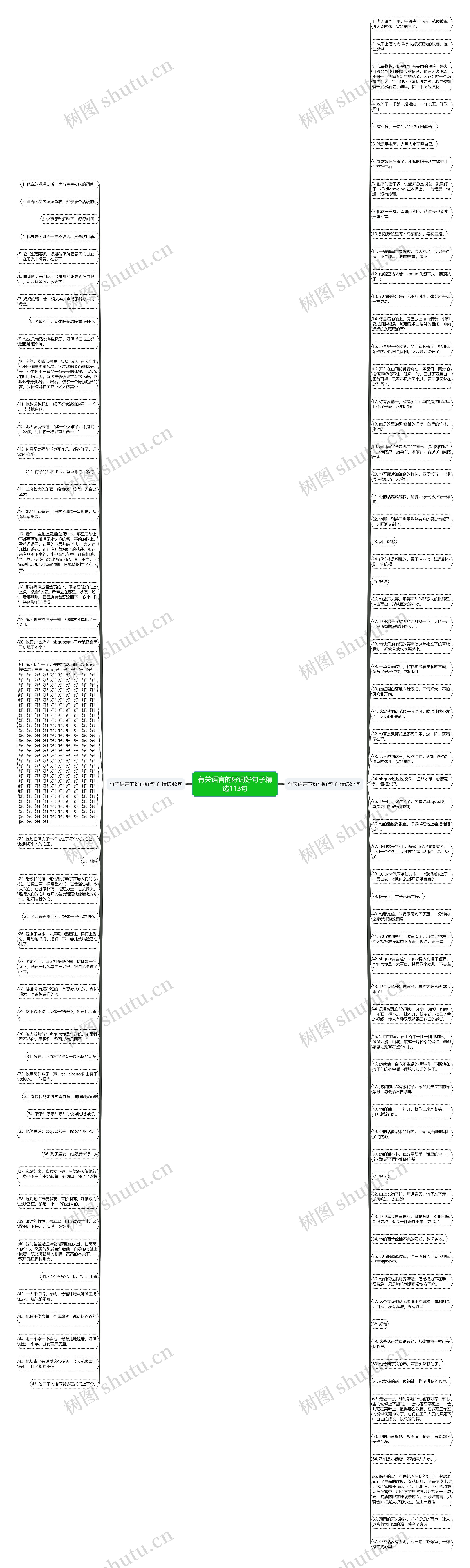 有关语言的好词好句子精选113句思维导图