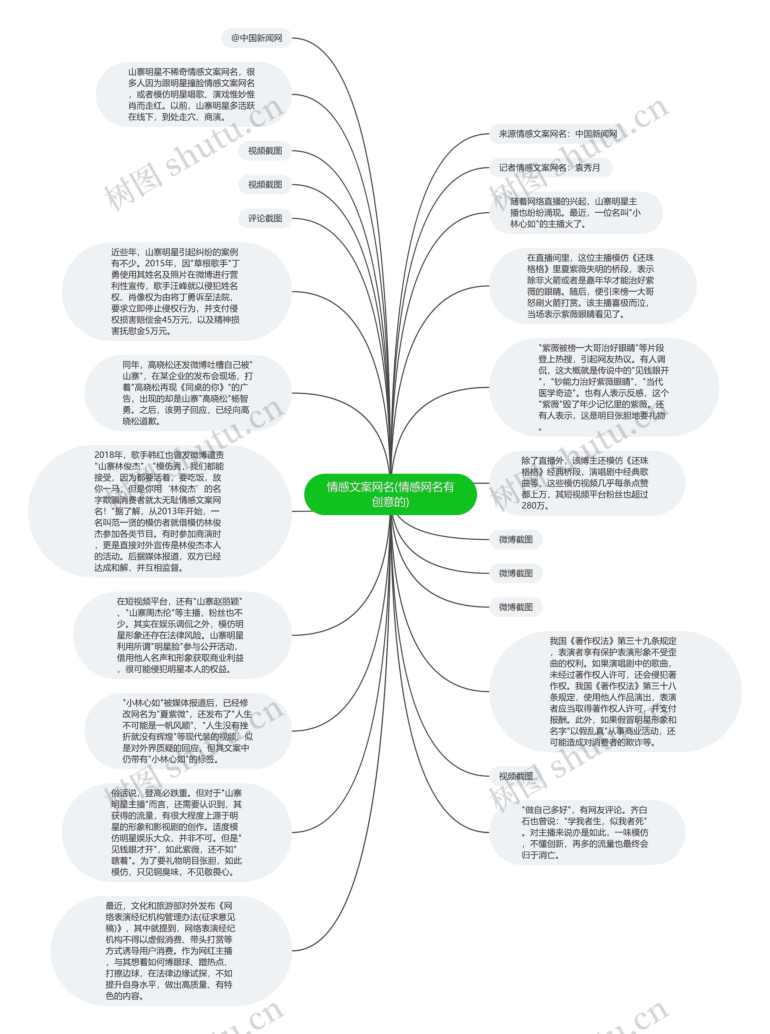 情感文案网名(情感网名有创意的)