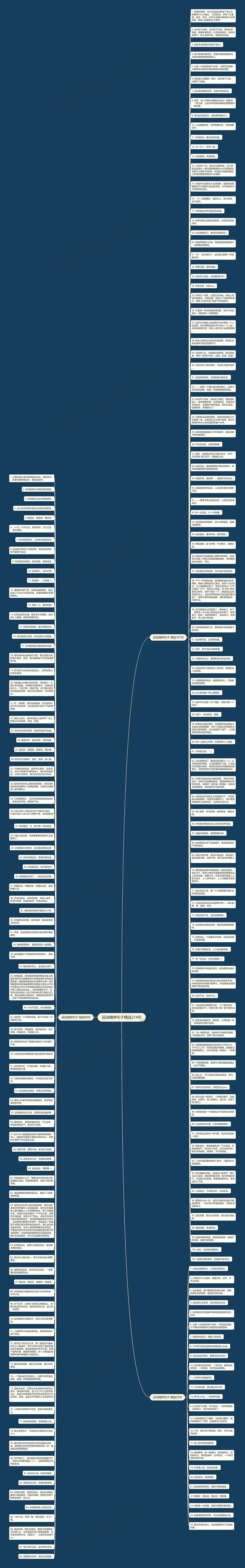 运动精神句子精选214句思维导图