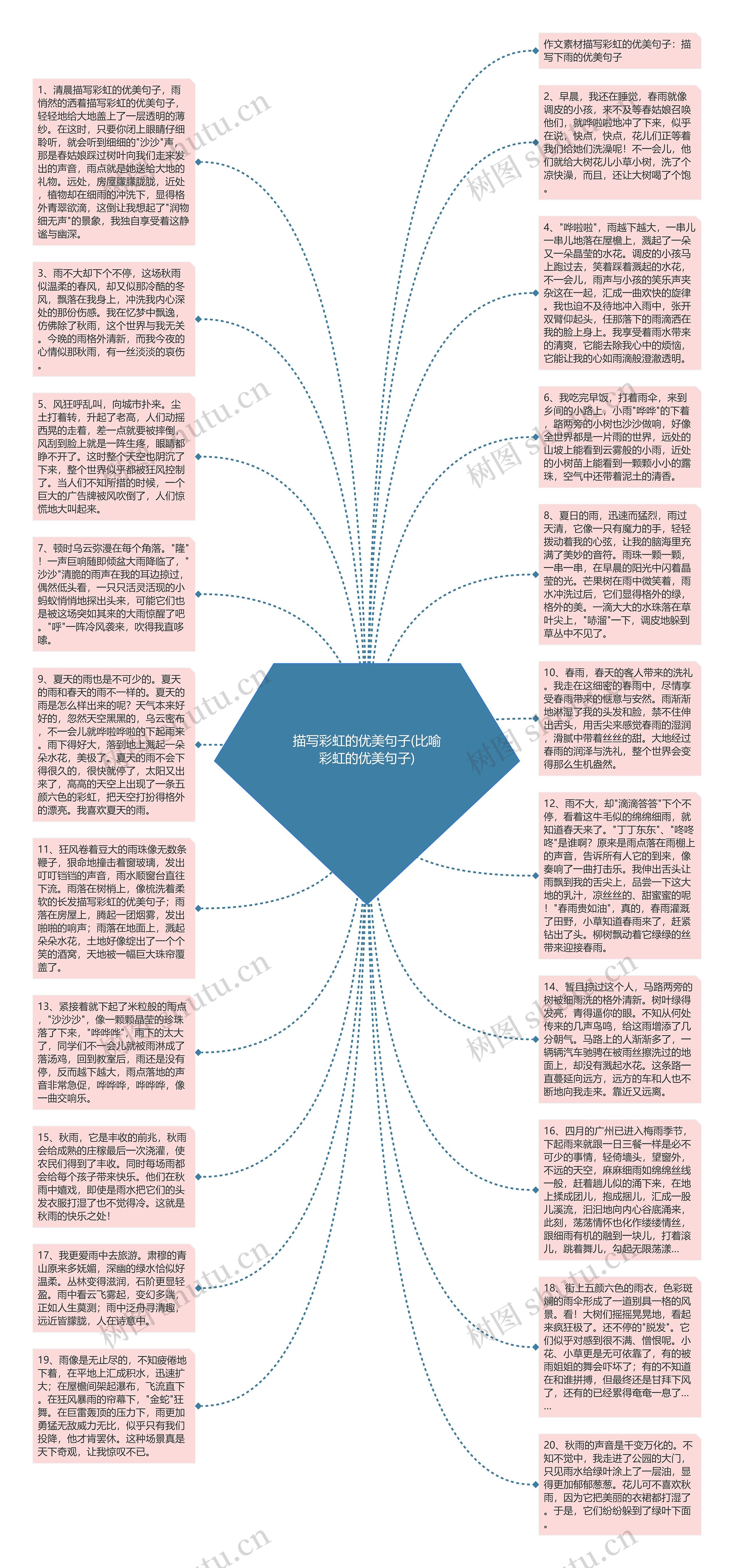 描写彩虹的优美句子(比喻彩虹的优美句子)