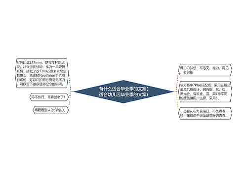 有什么适合毕业季的文案(适合幼儿园毕业季的文案)