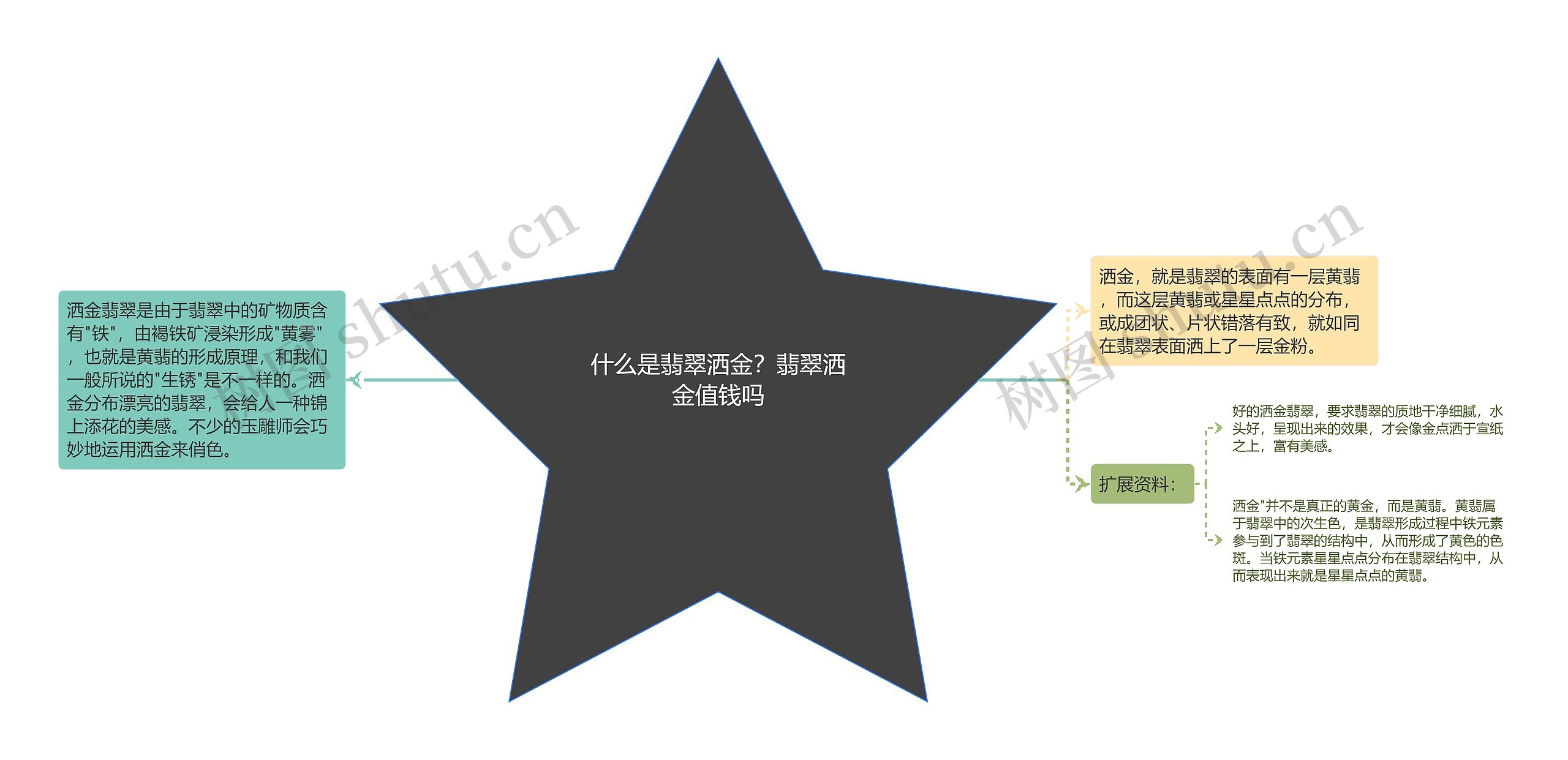 什么是翡翠洒金?翡翠洒金值钱吗 什么是翡翠洒金?翡翠洒金值钱吗