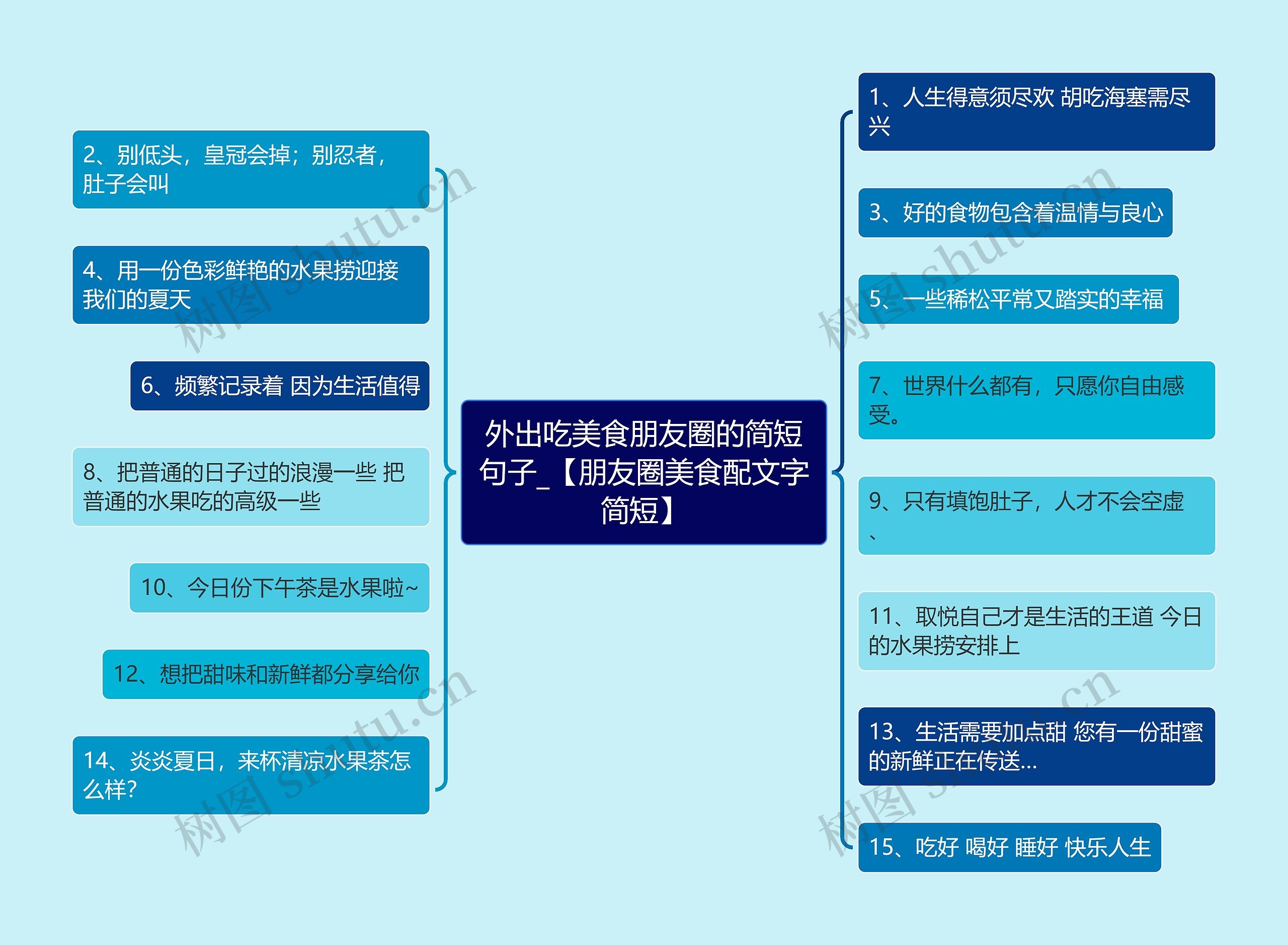 外出吃美食朋友圈的简短句子_【朋友圈美食配文字简短】