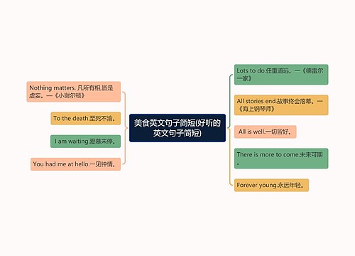 美食英文句子简短(好听的英文句子简短)