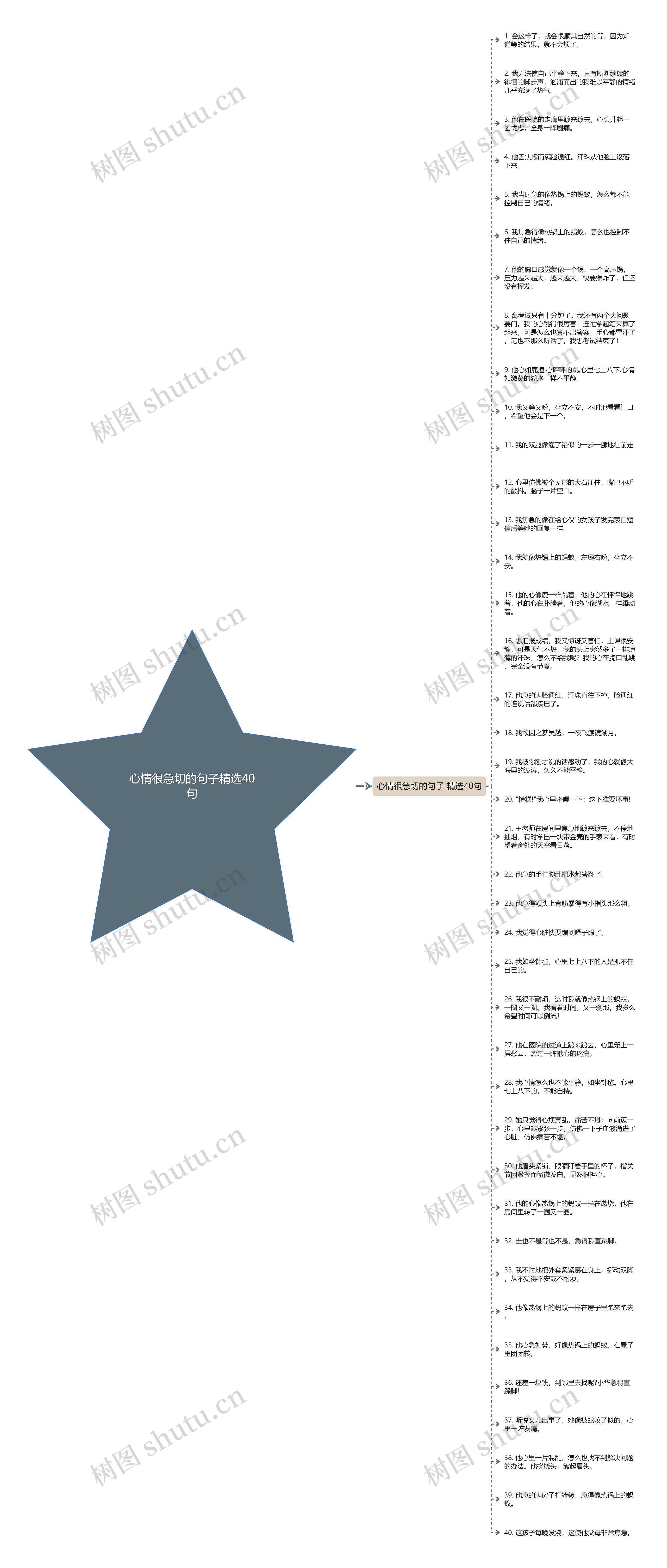 心情很急切的句子精选40句思维导图