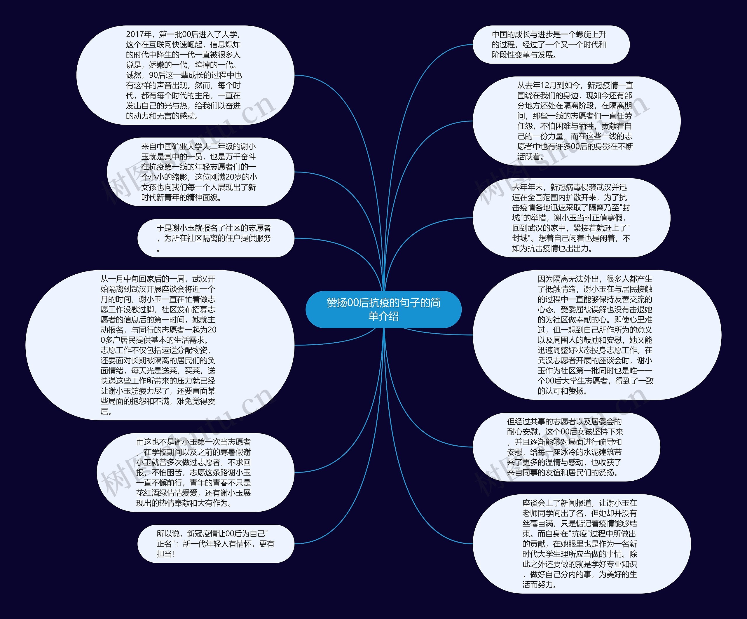 赞扬00后抗疫的句子的简单介绍思维导图