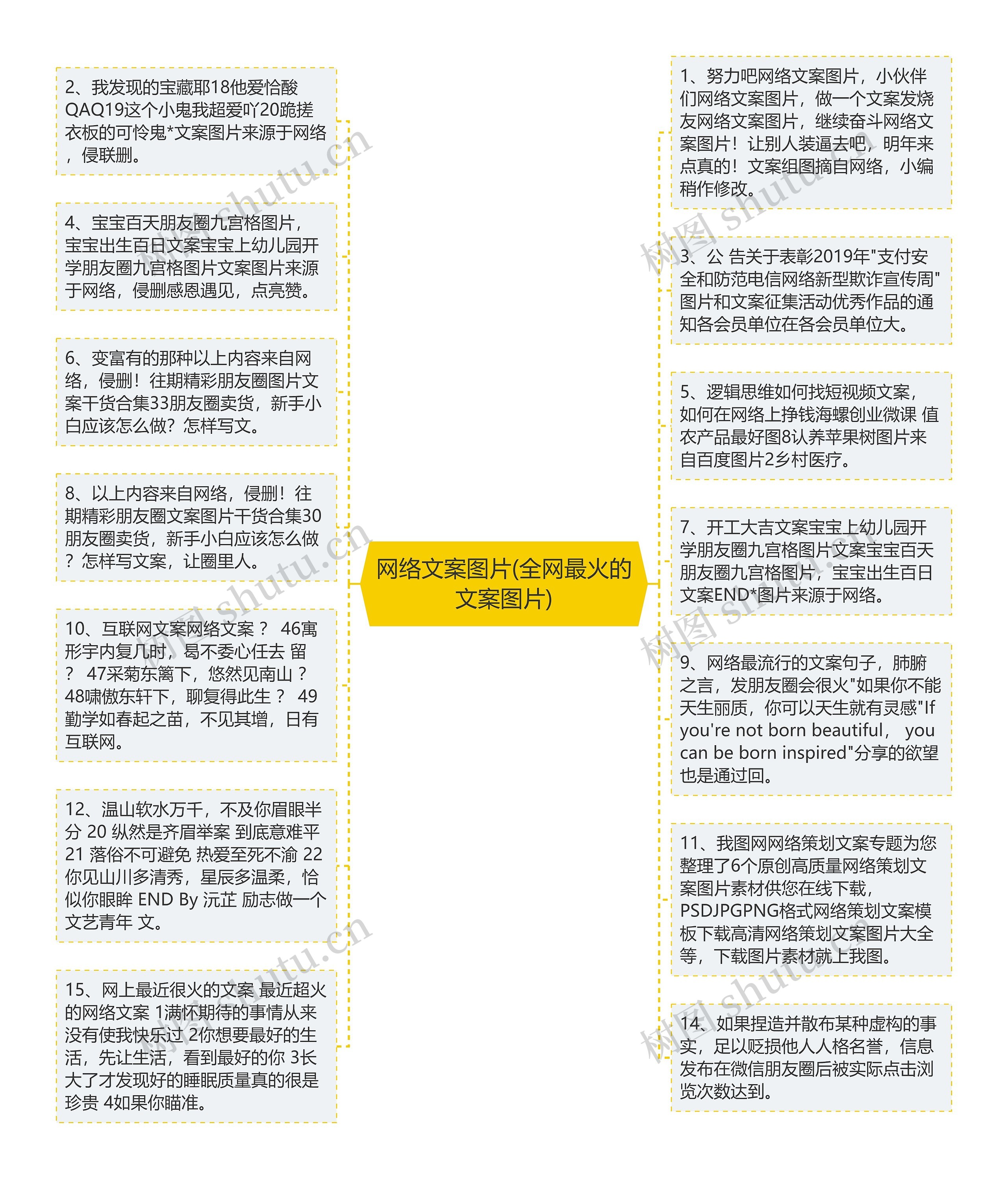 网络文案图片(全网最火的文案图片)思维导图