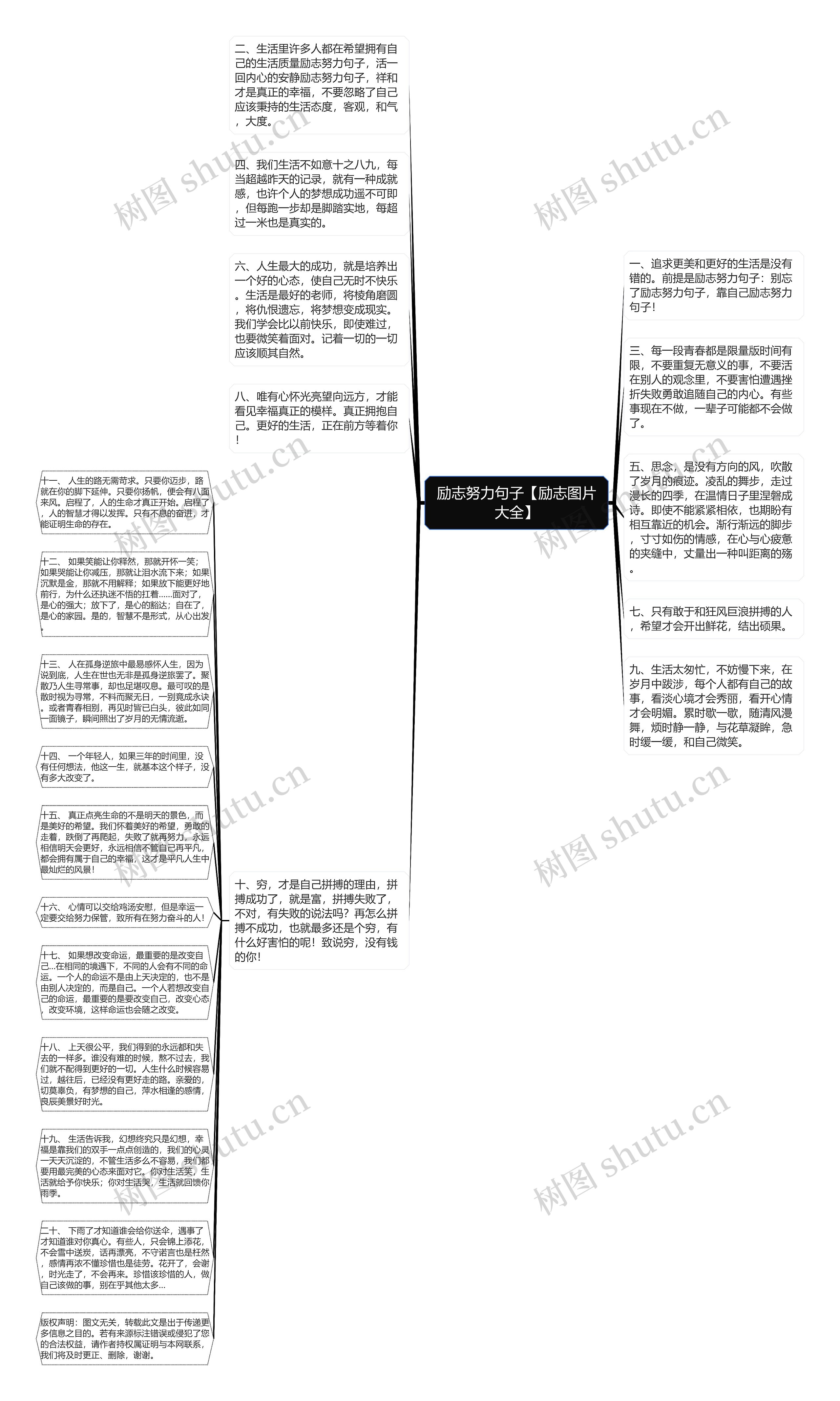 励志努力句子【励志图片大全】思维导图