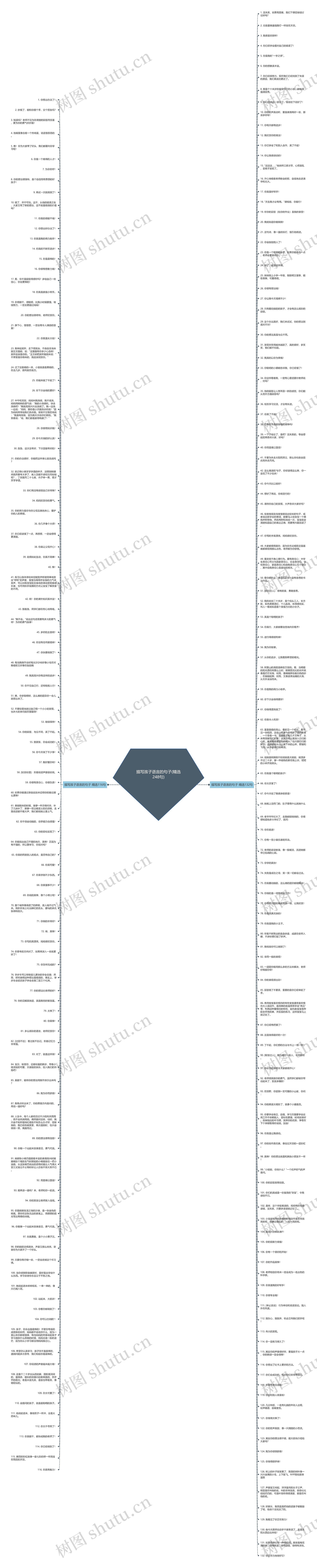 描写孩子语言的句子(精选248句)思维导图